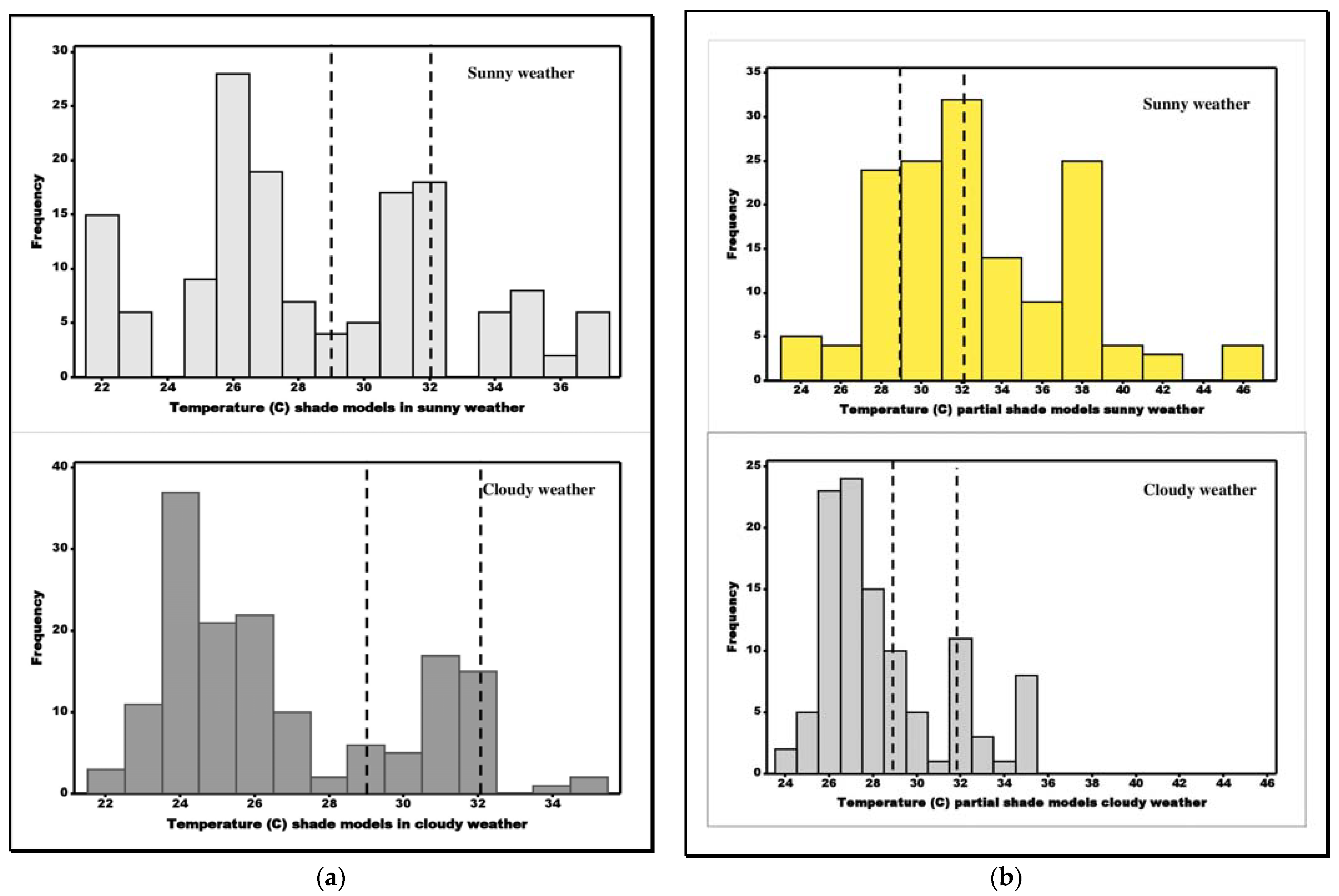 Conservation 03 00005 g005a Conservation 03 00005 g005a