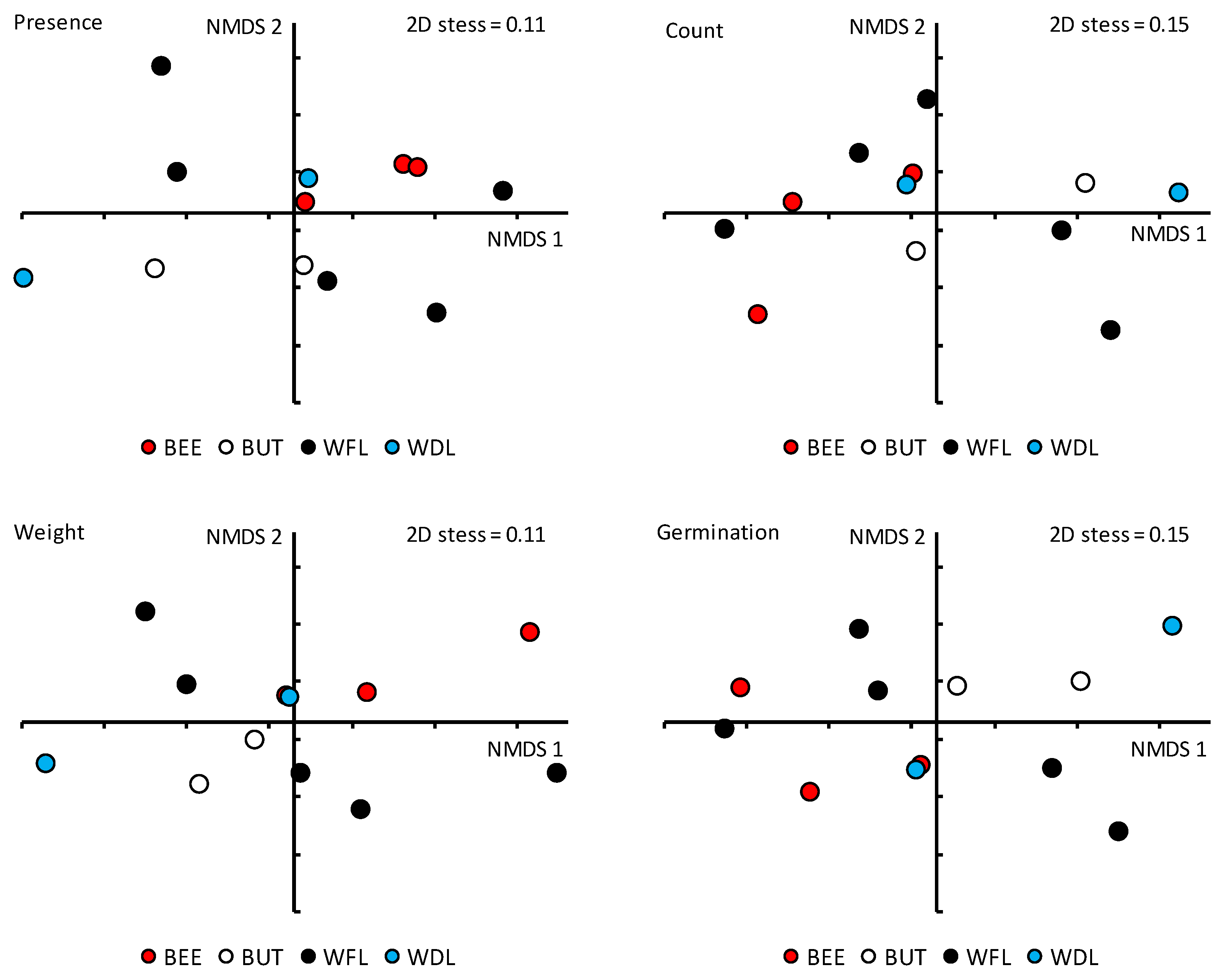 Conservation 03 00007 g001 Conservation 03 00007 g001