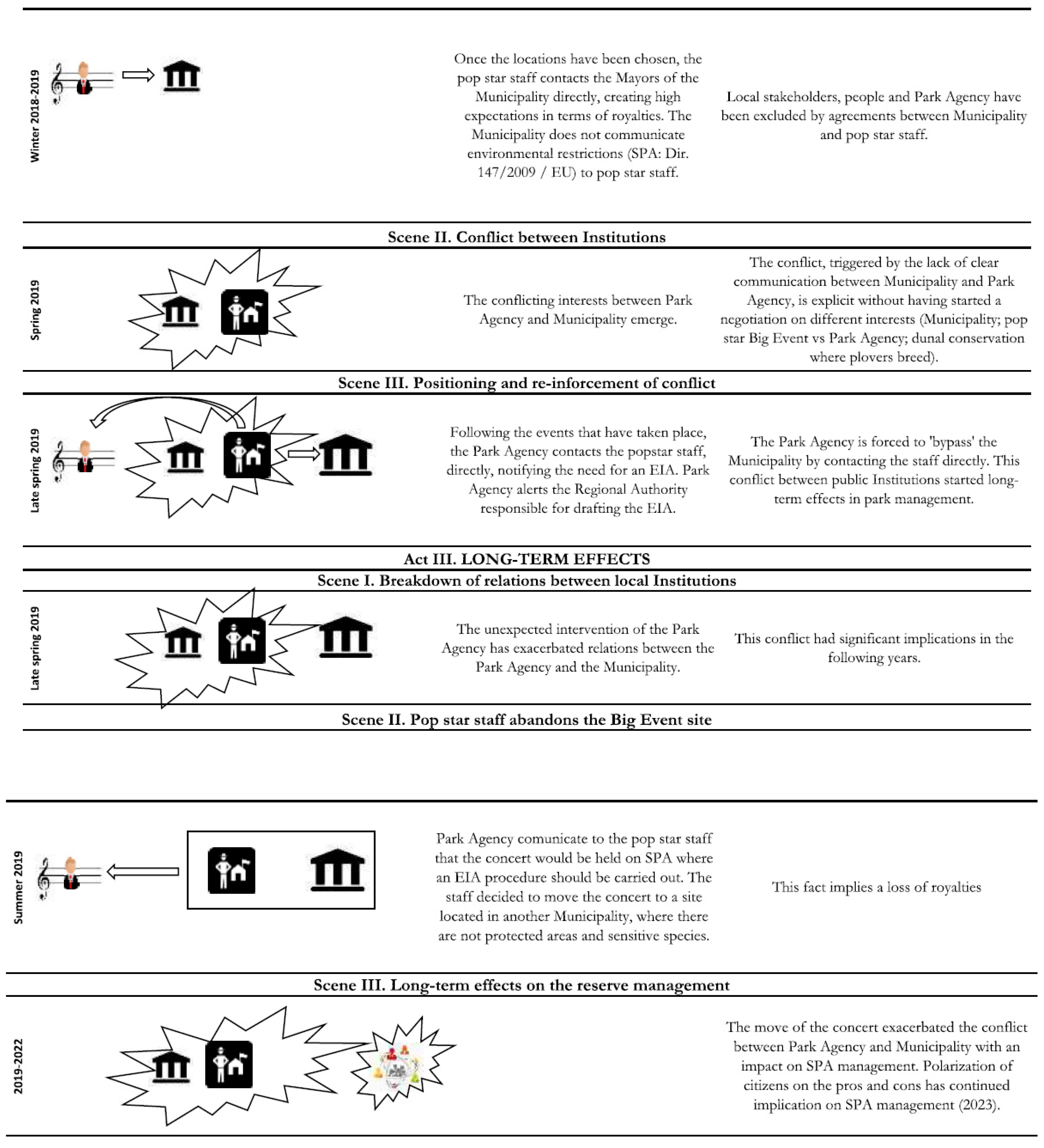 Conservation 03 00008 g001b