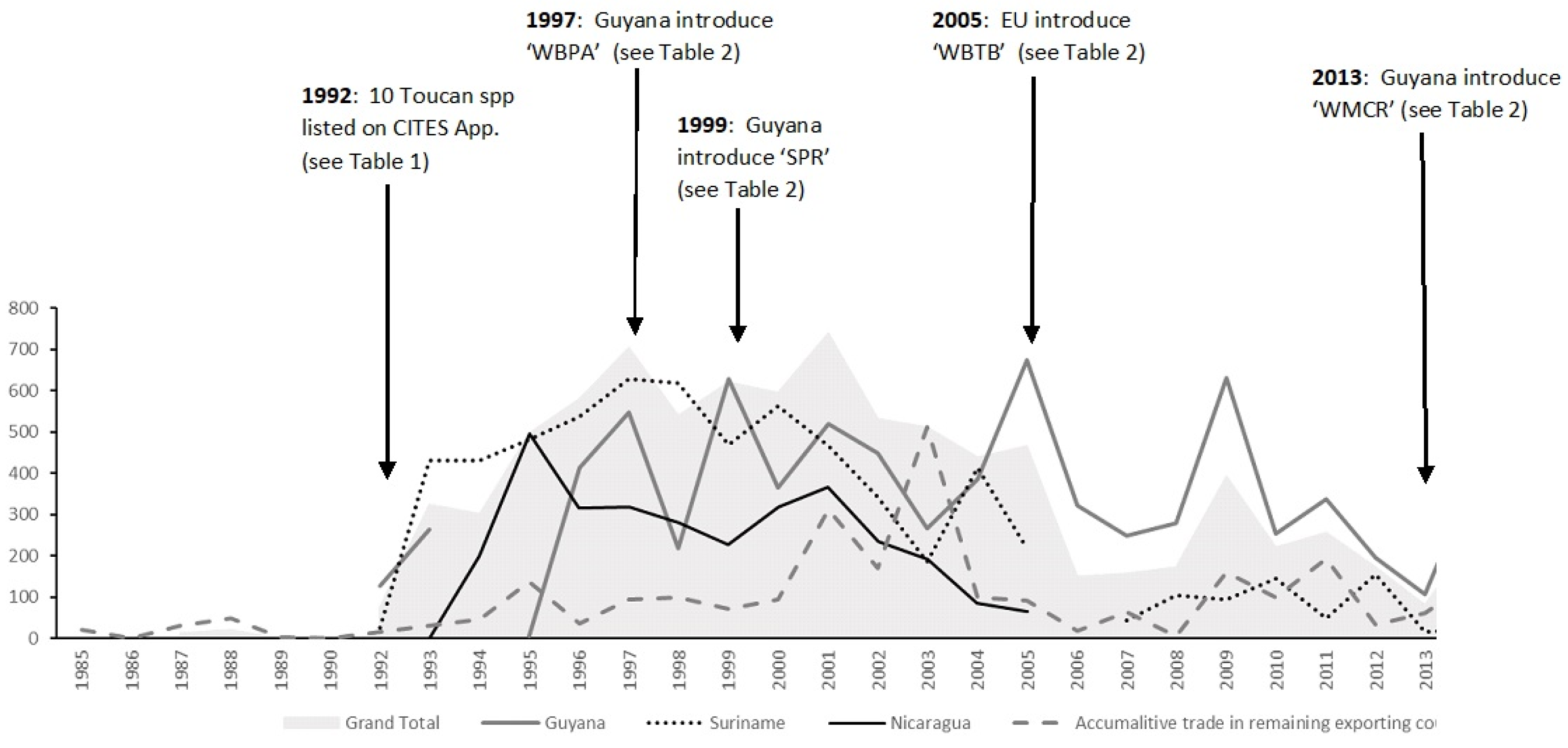 Conservation 03 00012 g003