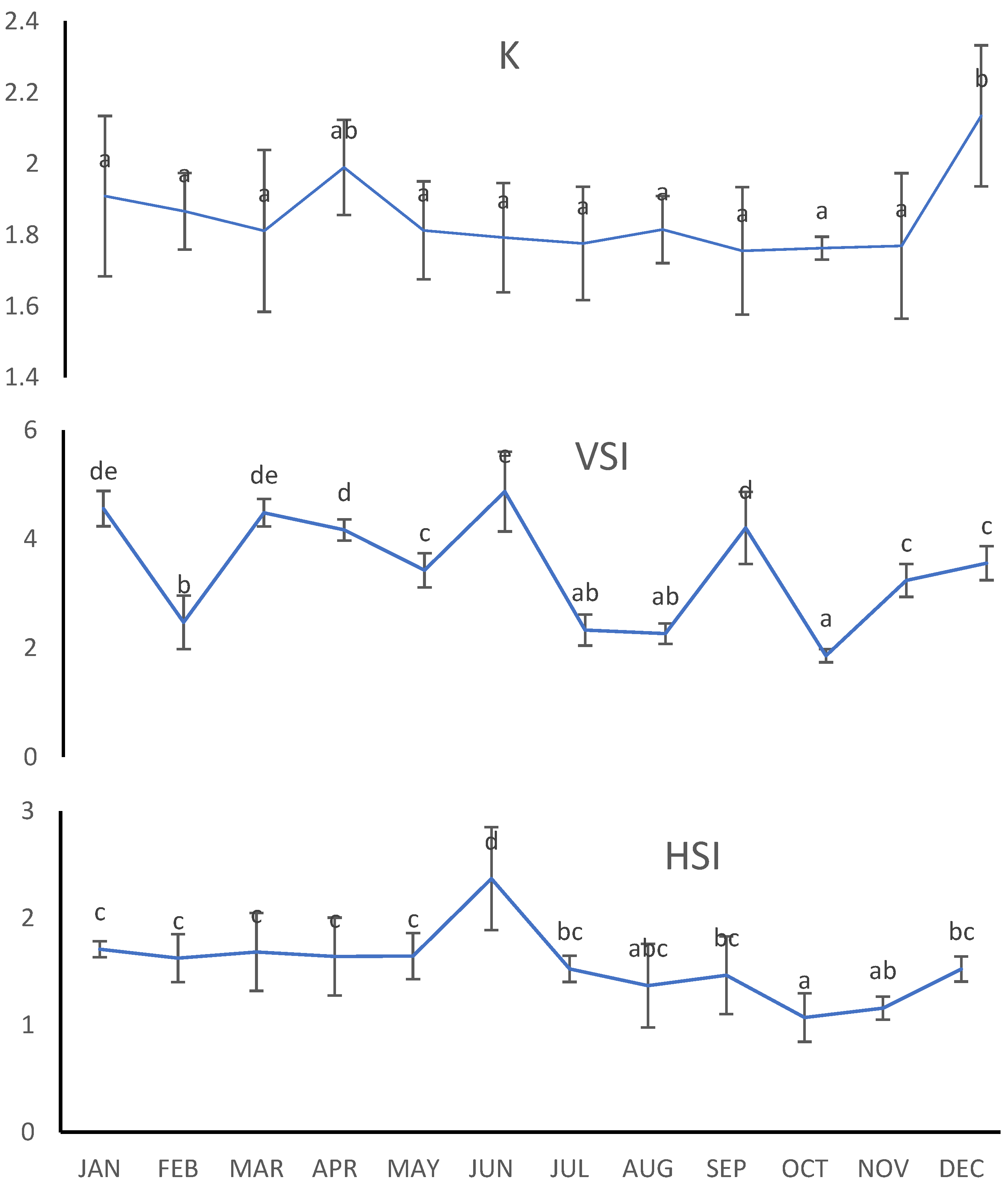 Conservation 03 00013 g003 Conservation 03 00013 g003