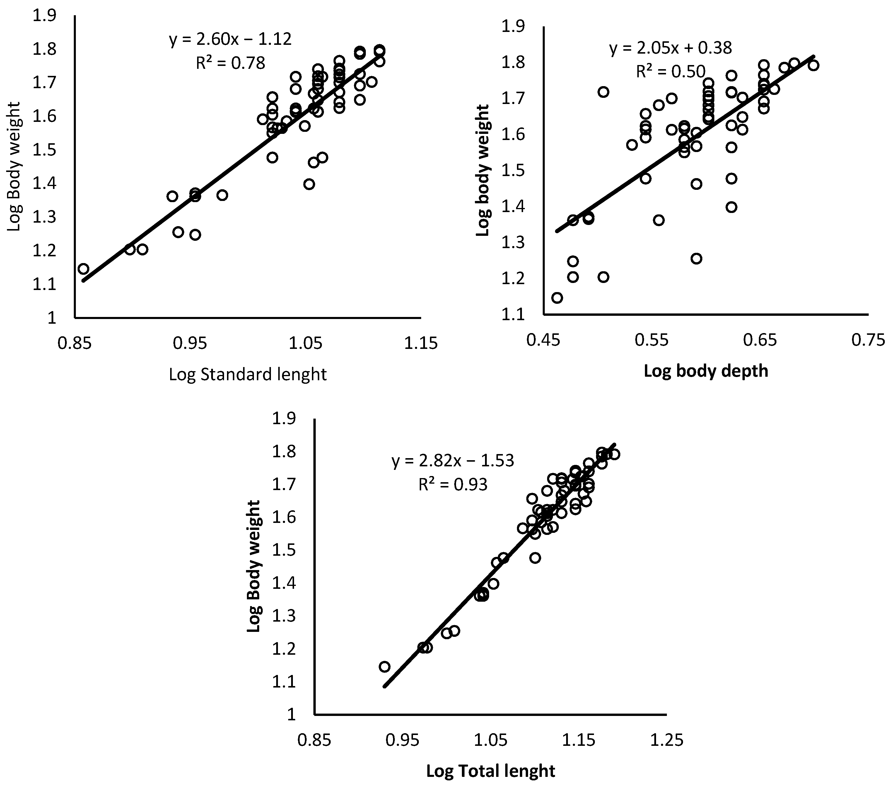 Conservation 03 00013 g004 Conservation 03 00013 g004