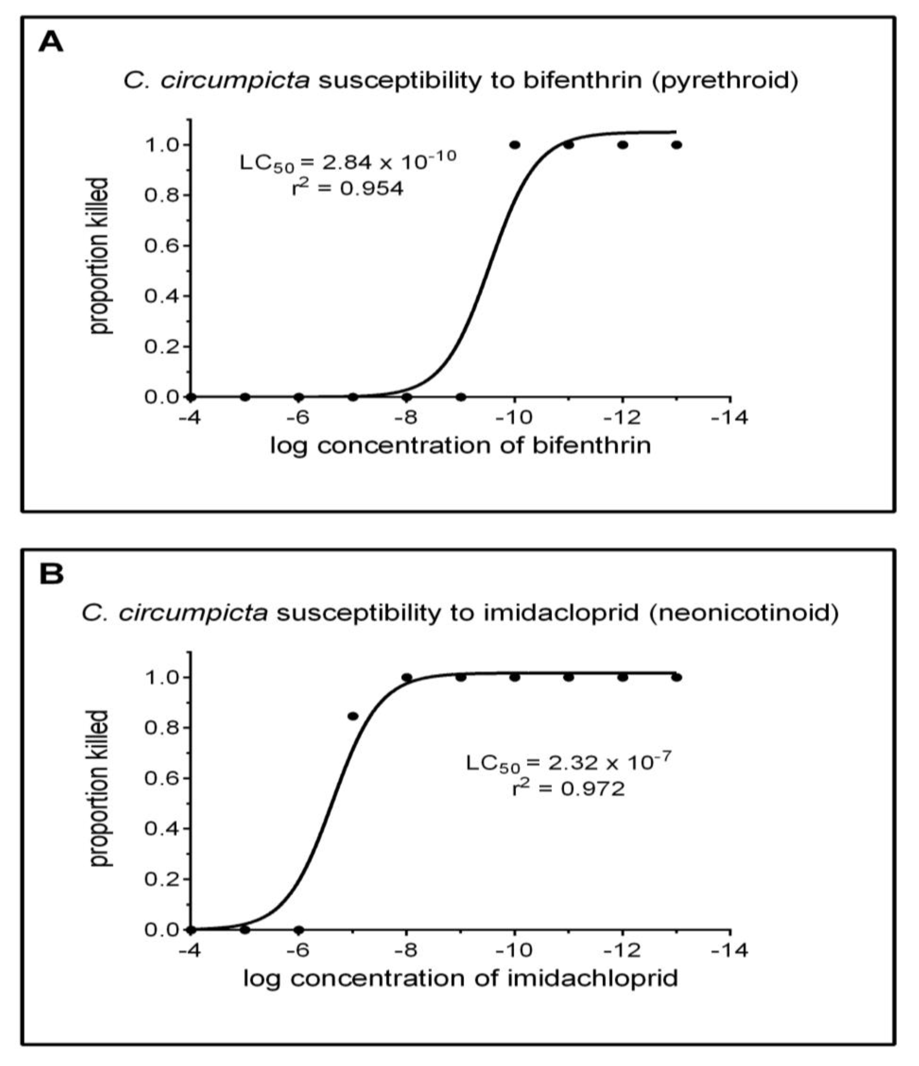 Conservation 03 00014 g001