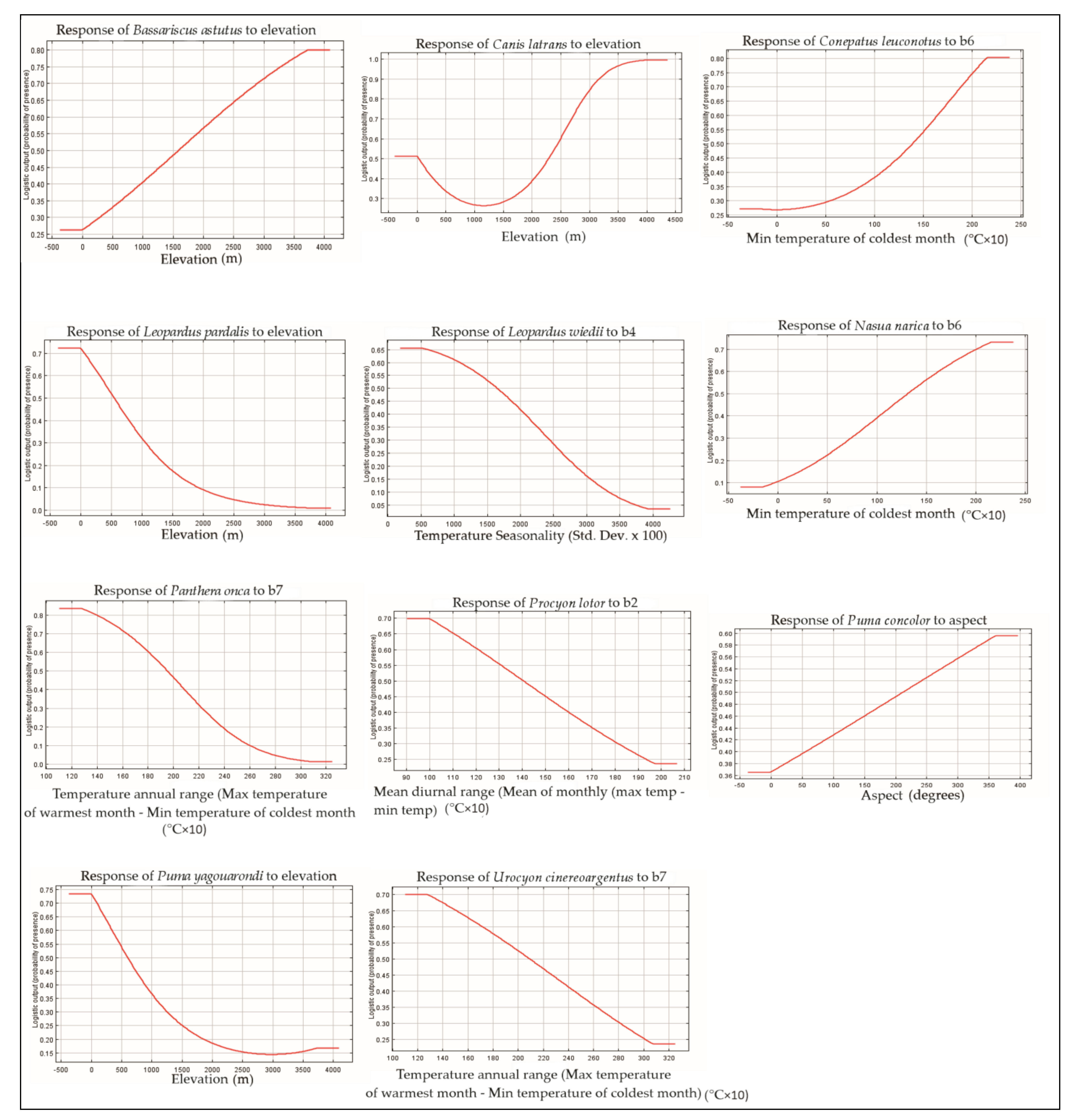 Conservation 03 00018 g0a1 Conservation 03 00018 g0a1