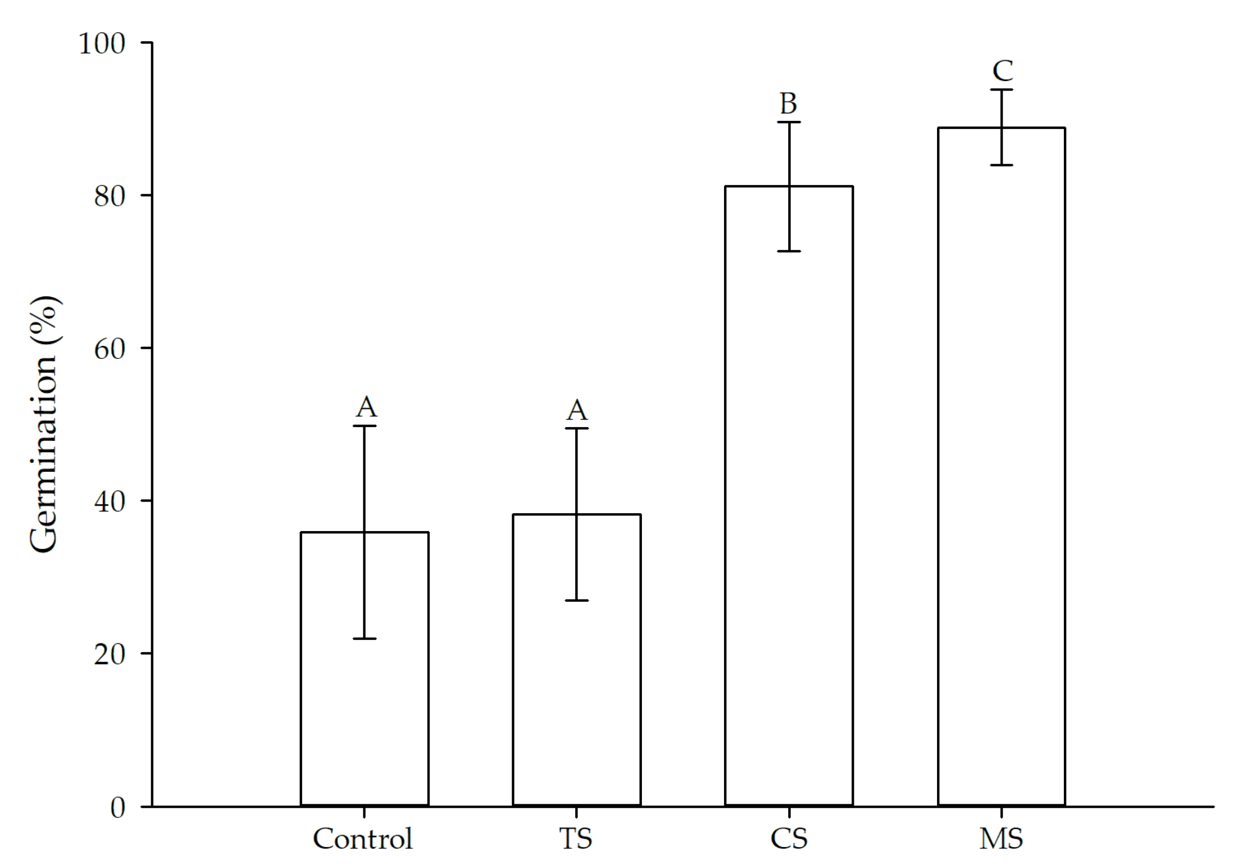 Conservation 03 00019 g004 Conservation 03 00019 g004