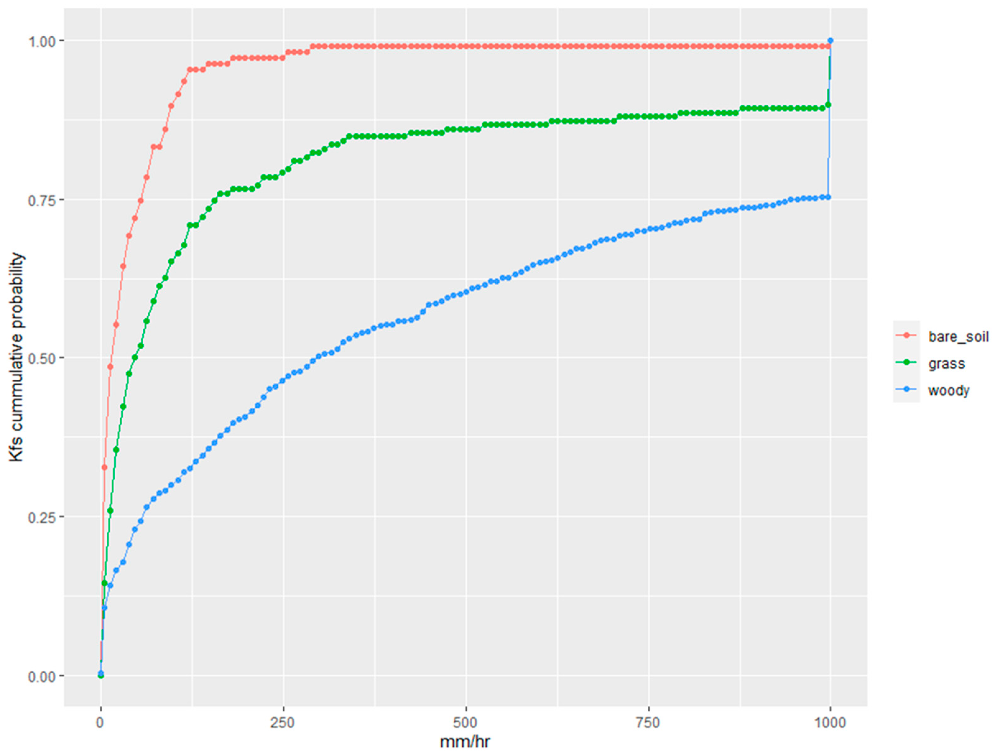 Conservation 03 00020 g003 Conservation 03 00020 g003
