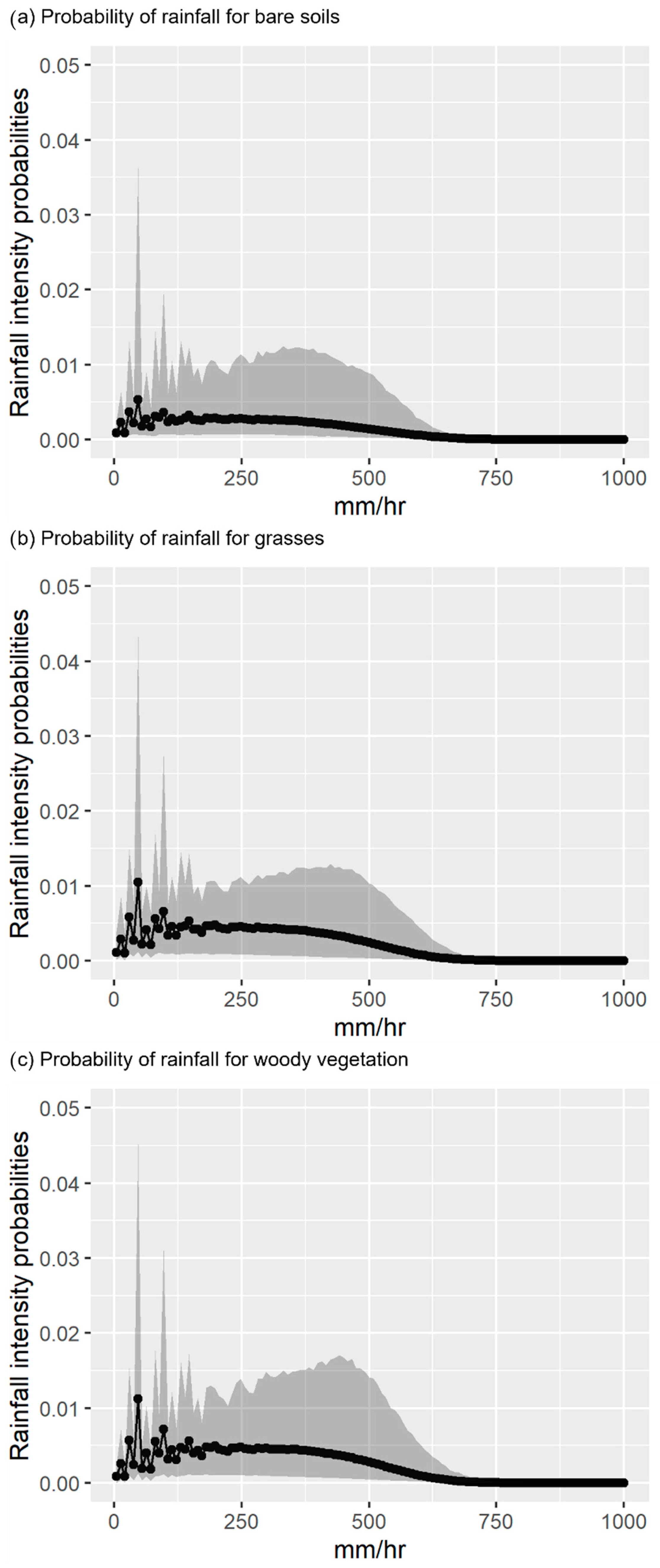 Conservation 03 00020 g004 Conservation 03 00020 g004