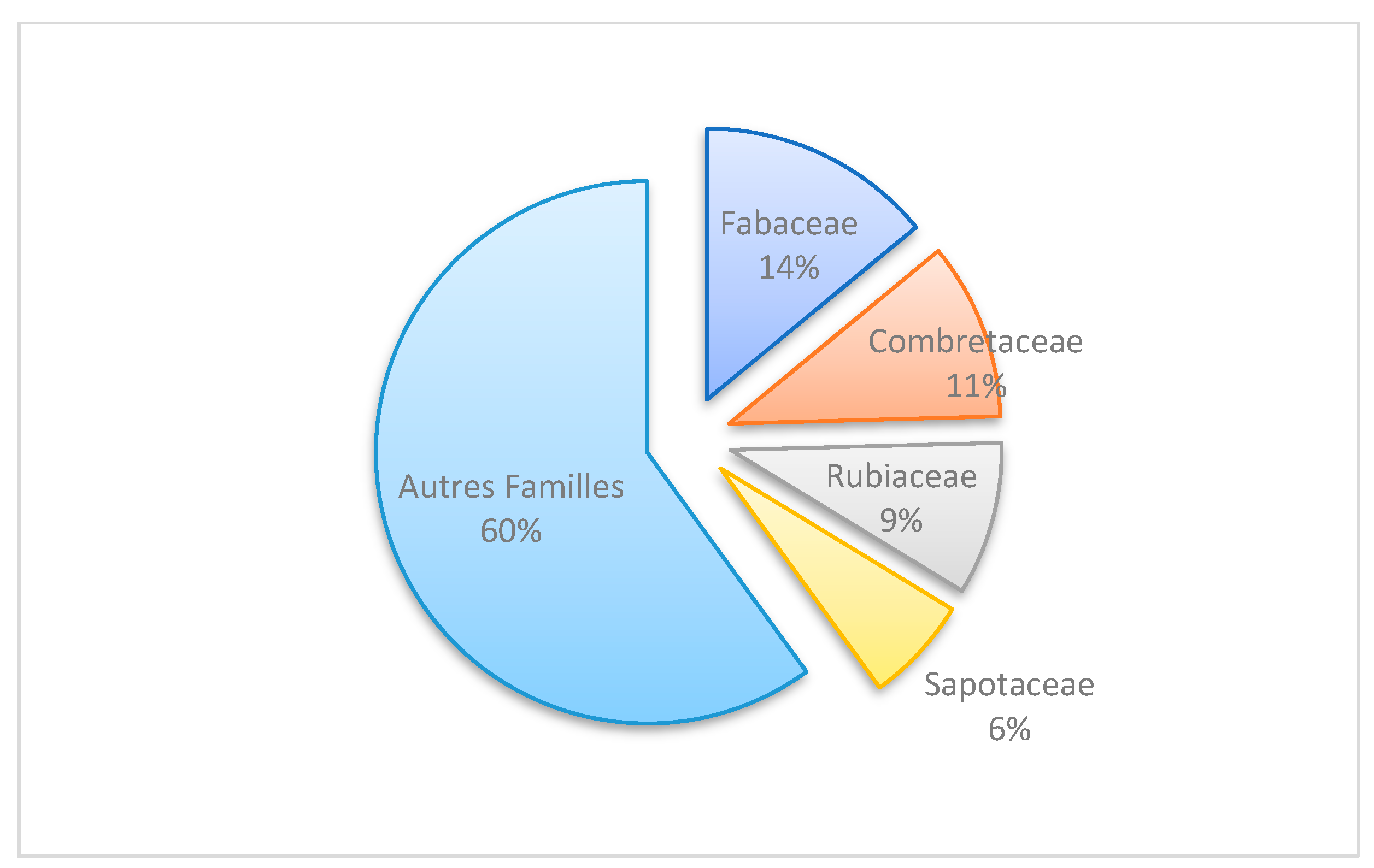 Conservation 03 00024 g005