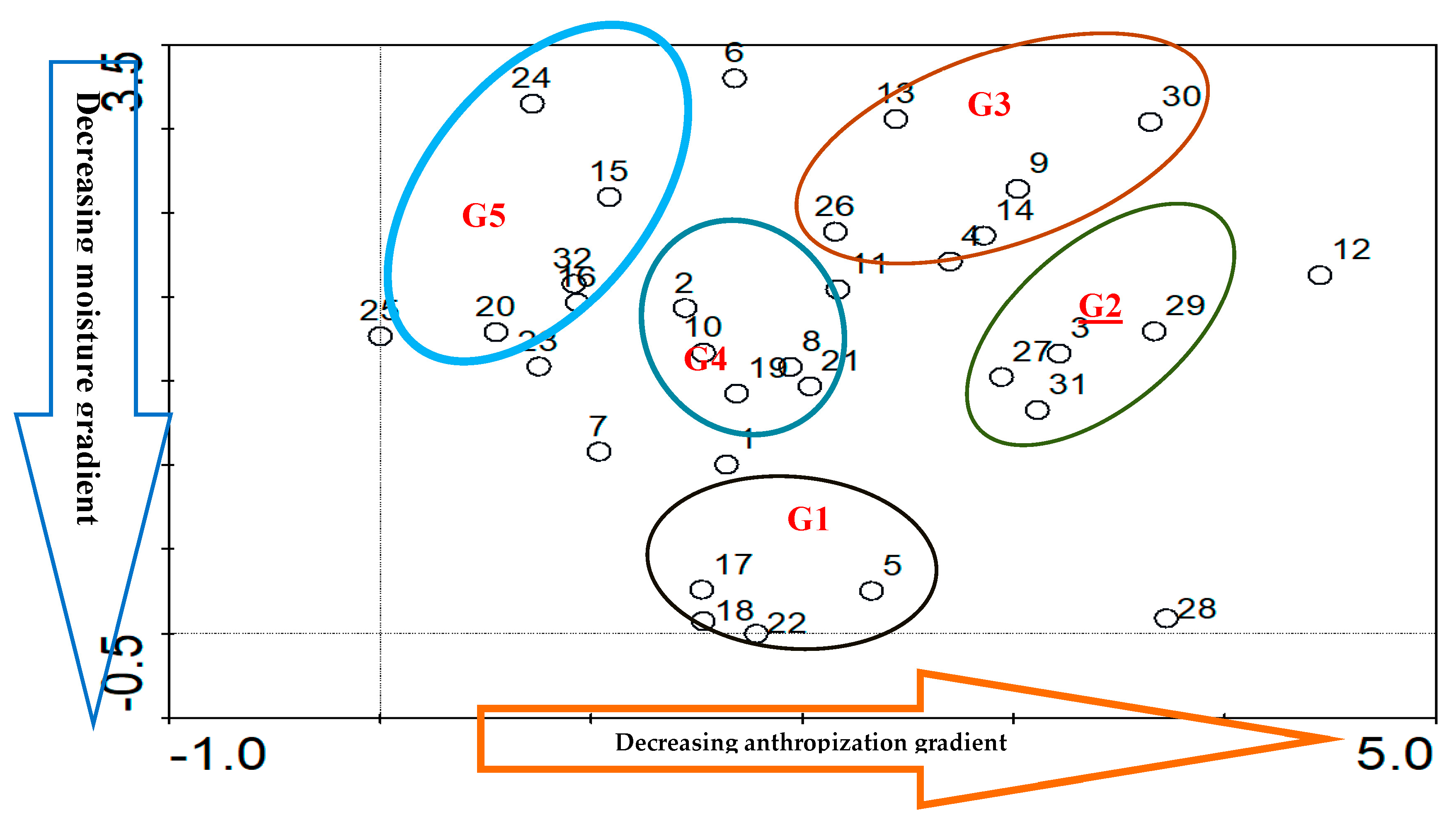 Conservation 03 00024 g006