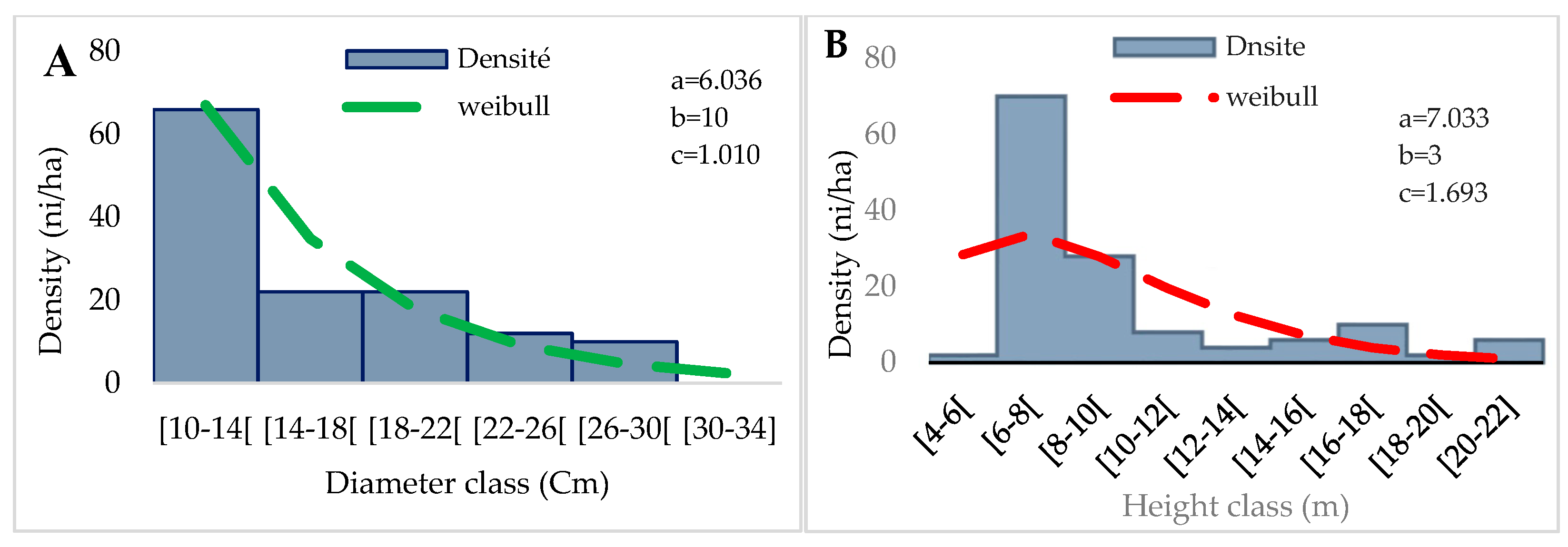 Conservation 03 00024 g008