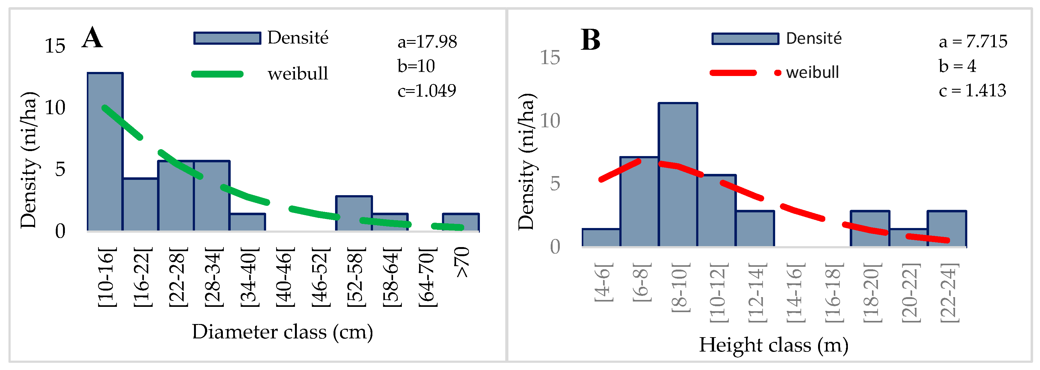 Conservation 03 00024 g010