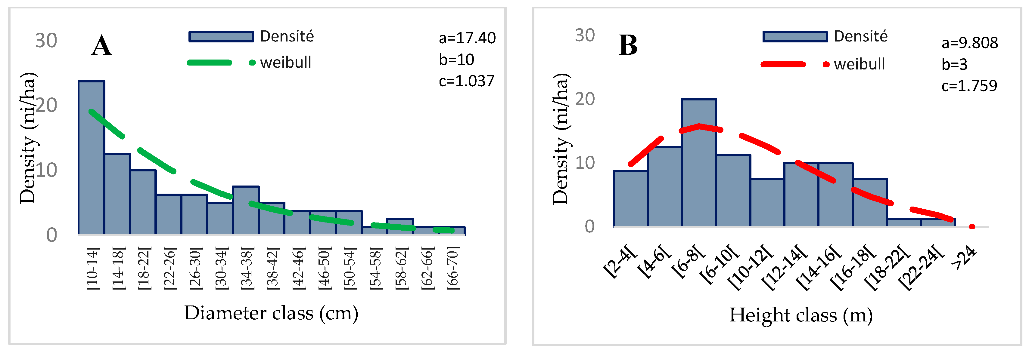 Conservation 03 00024 g011
