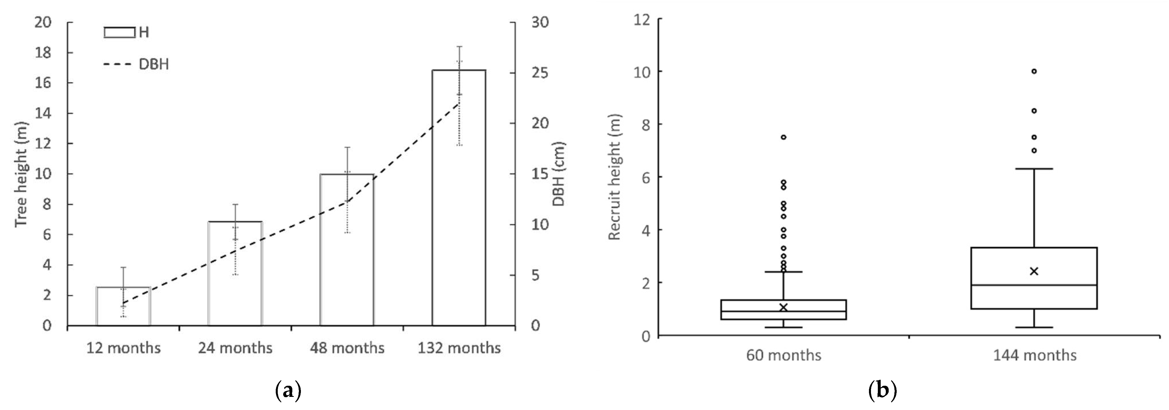 Conservation 03 00027 g002