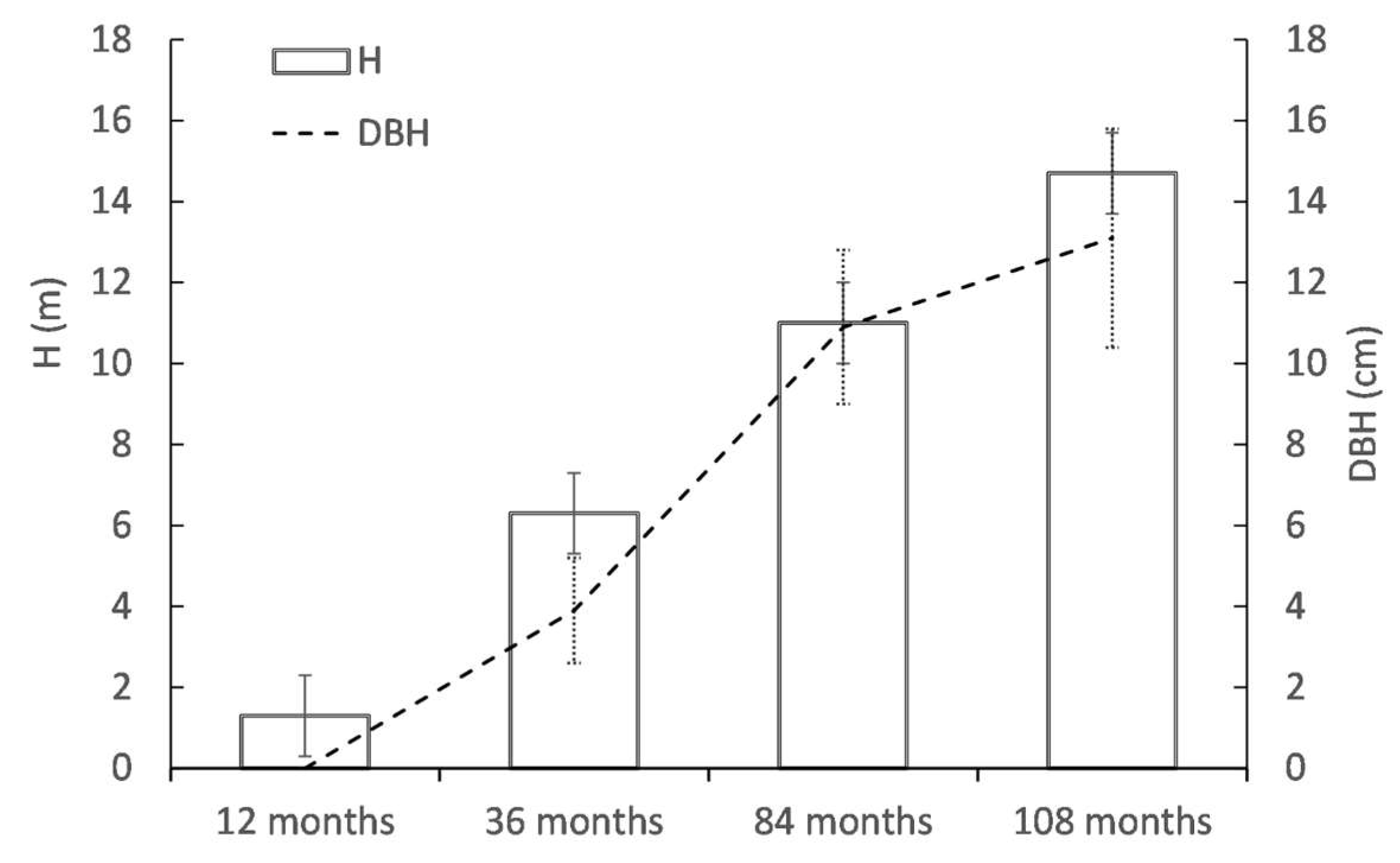 Conservation 03 00027 g005