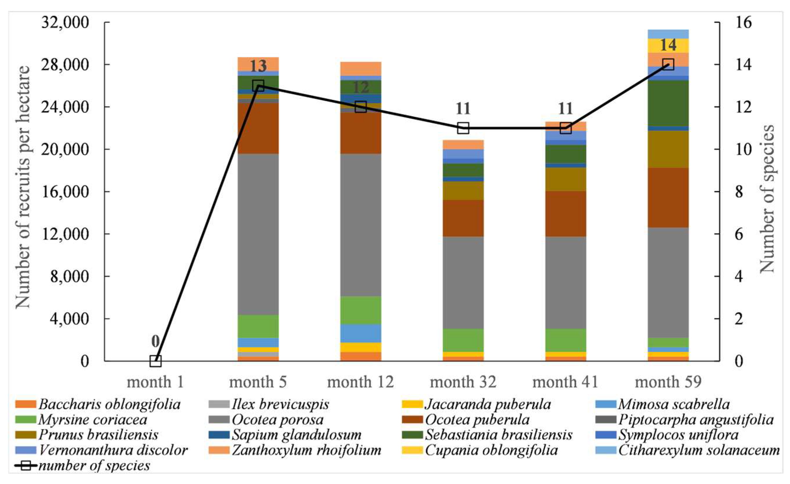 Conservation 03 00027 g006