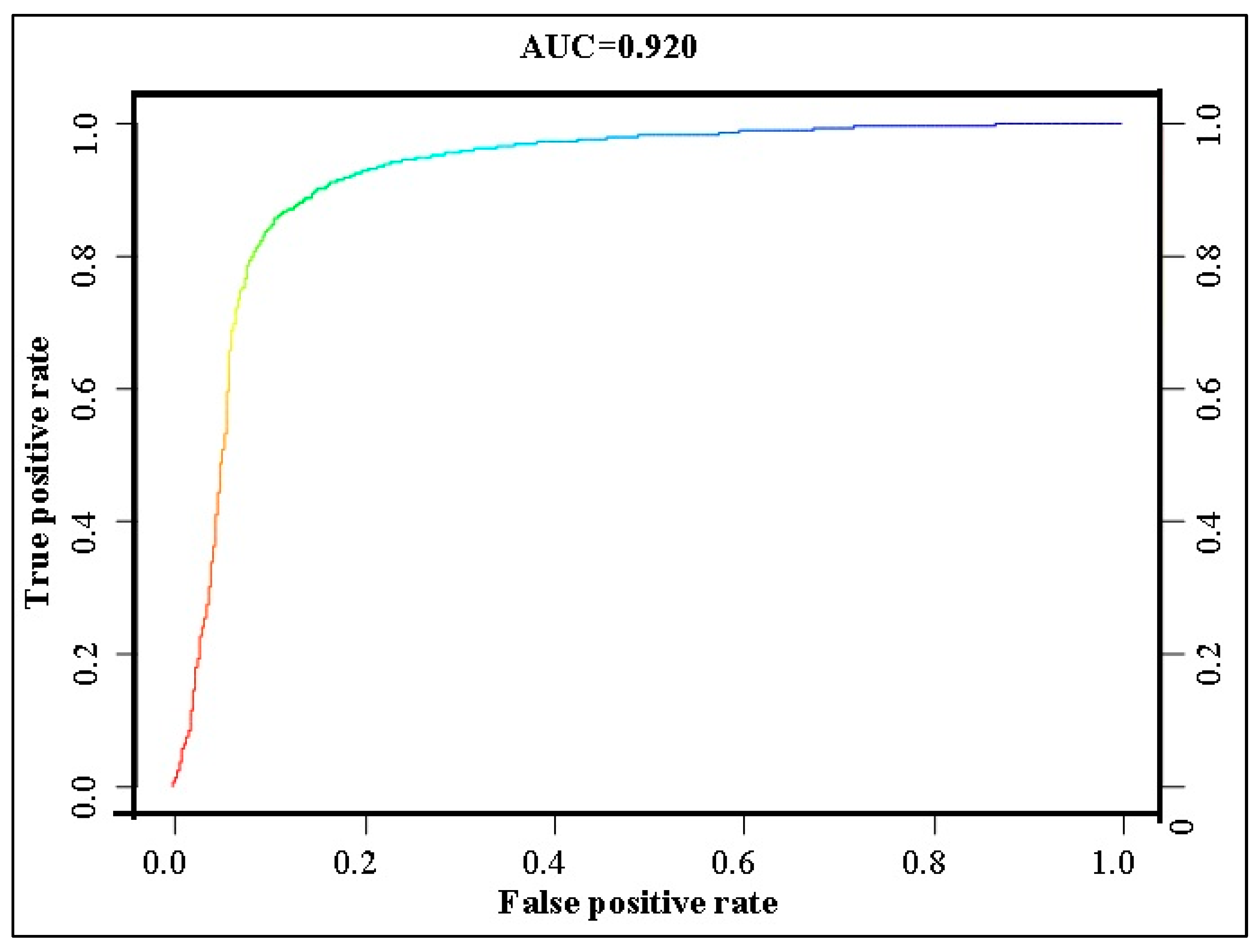 Conservation 03 00030 g005