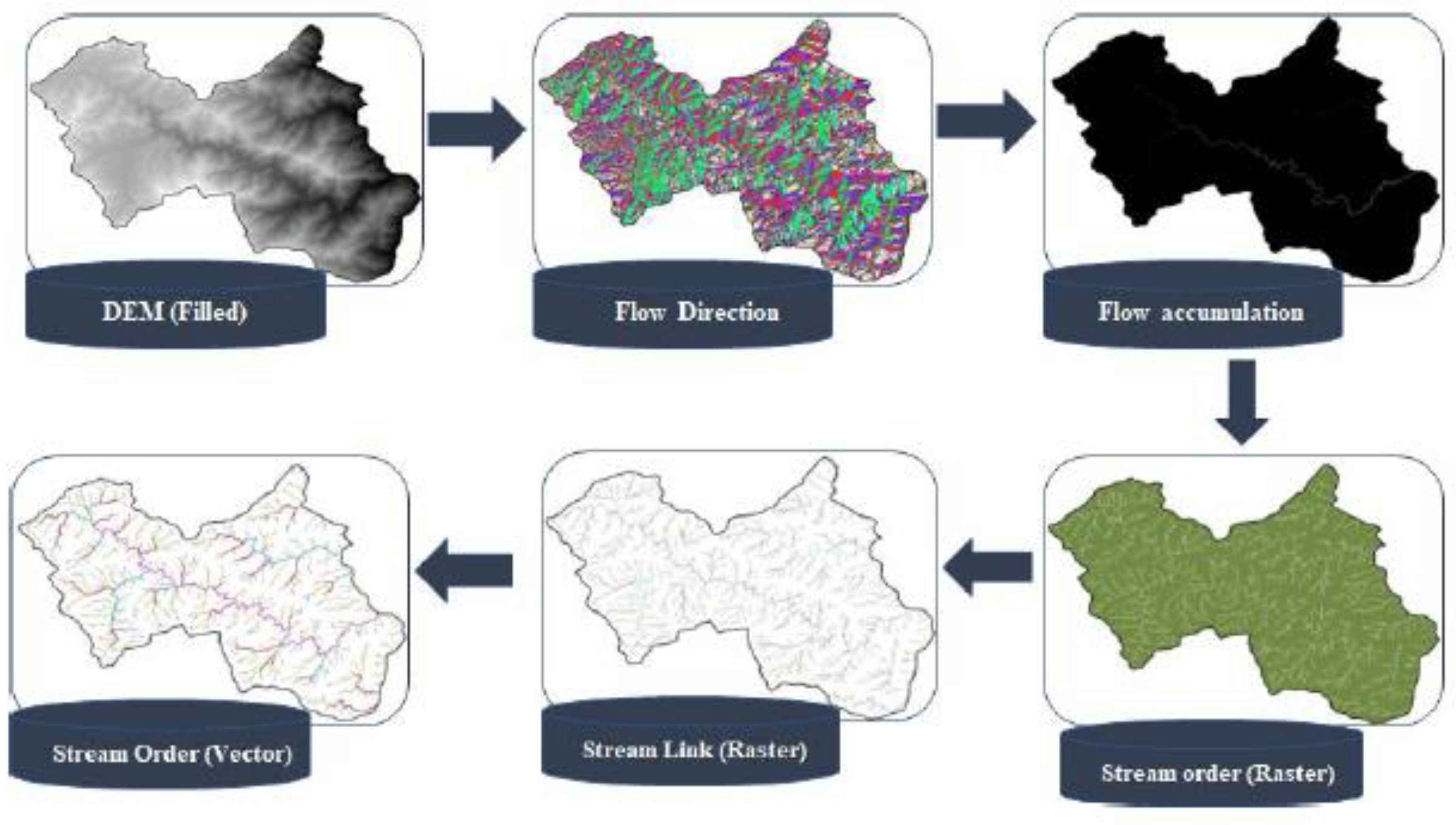 Conservation 03 00031 g003