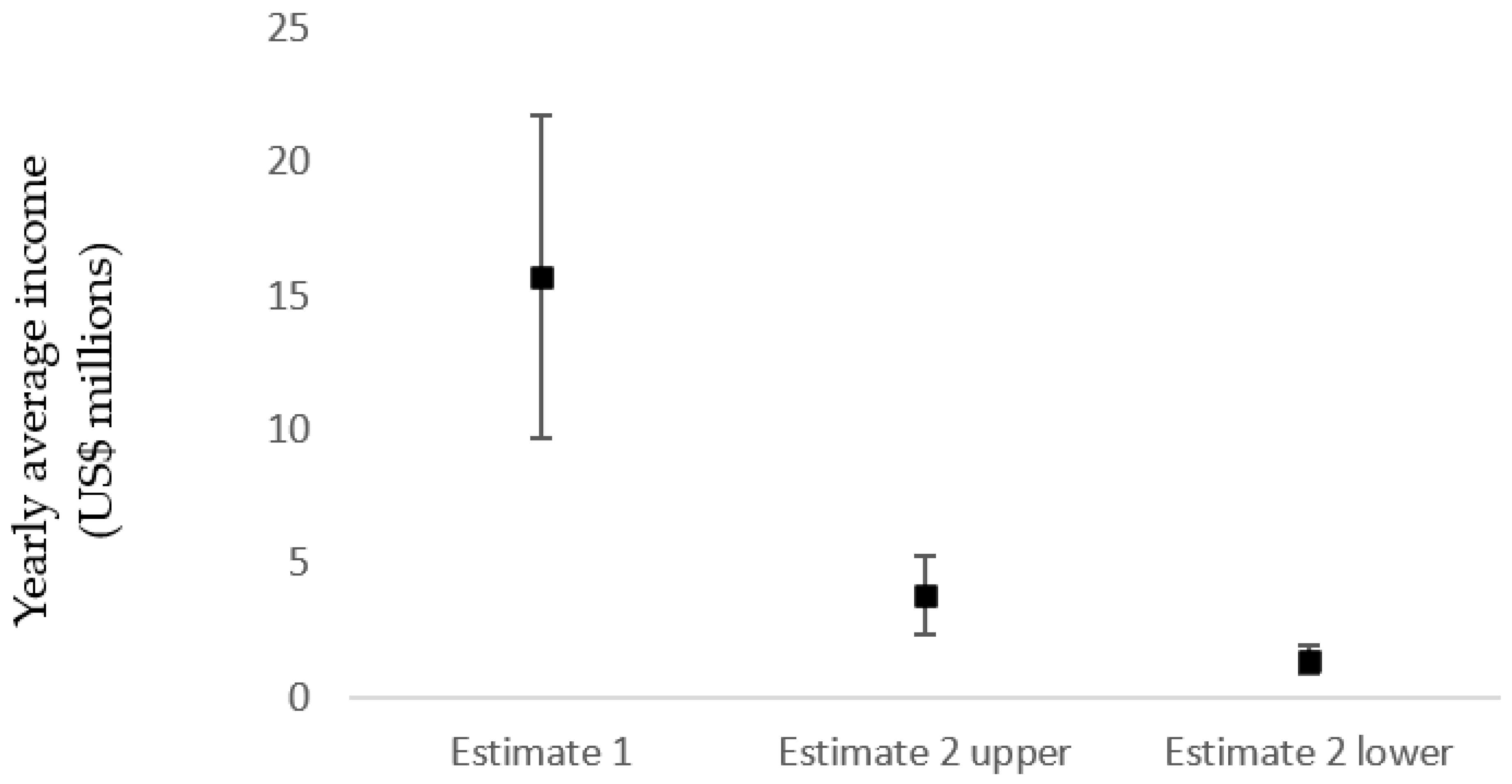 Conservation 03 00033 g001