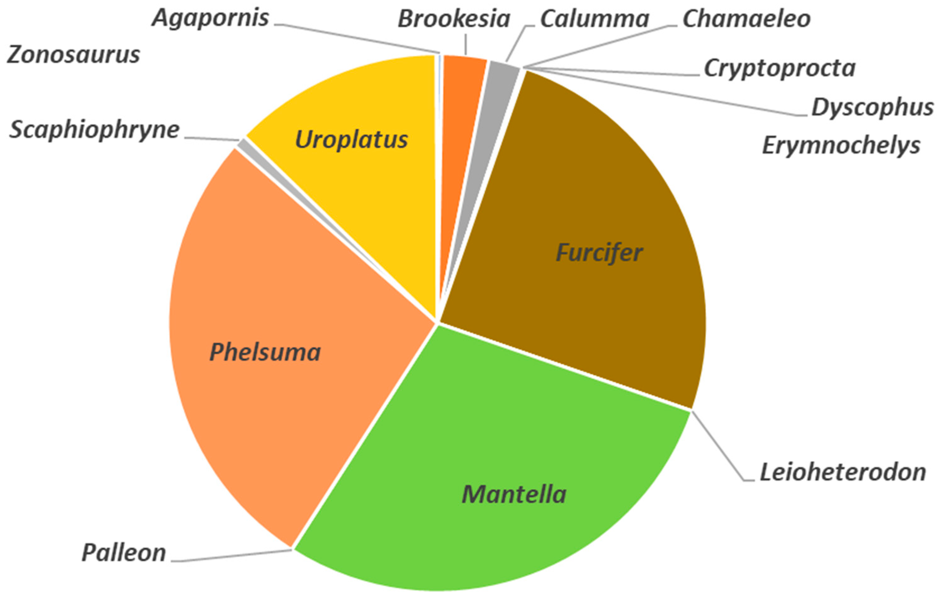 Conservation 03 00033 g003