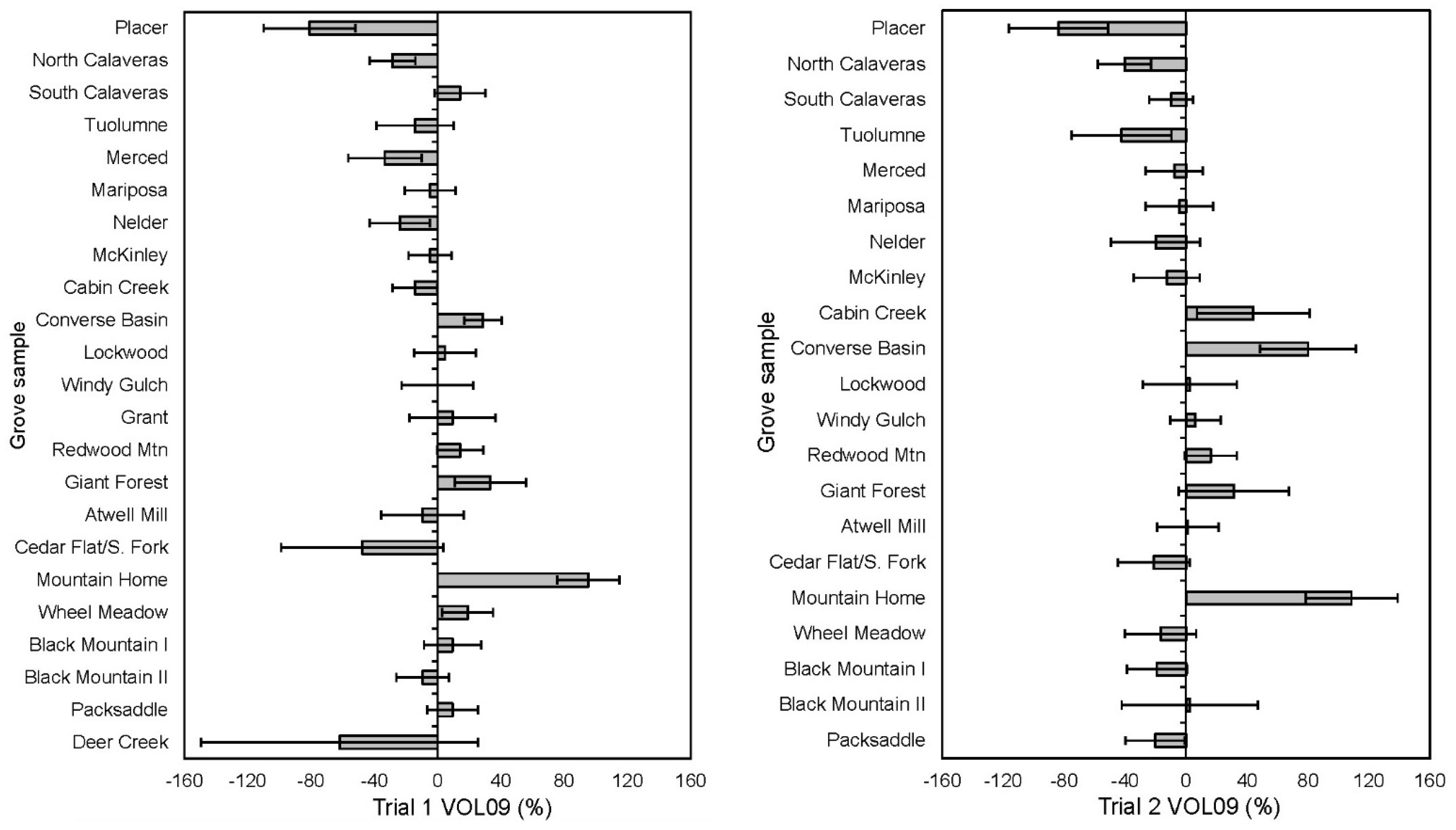 Conservation 03 00035 g002 Conservation 03 00035 g002