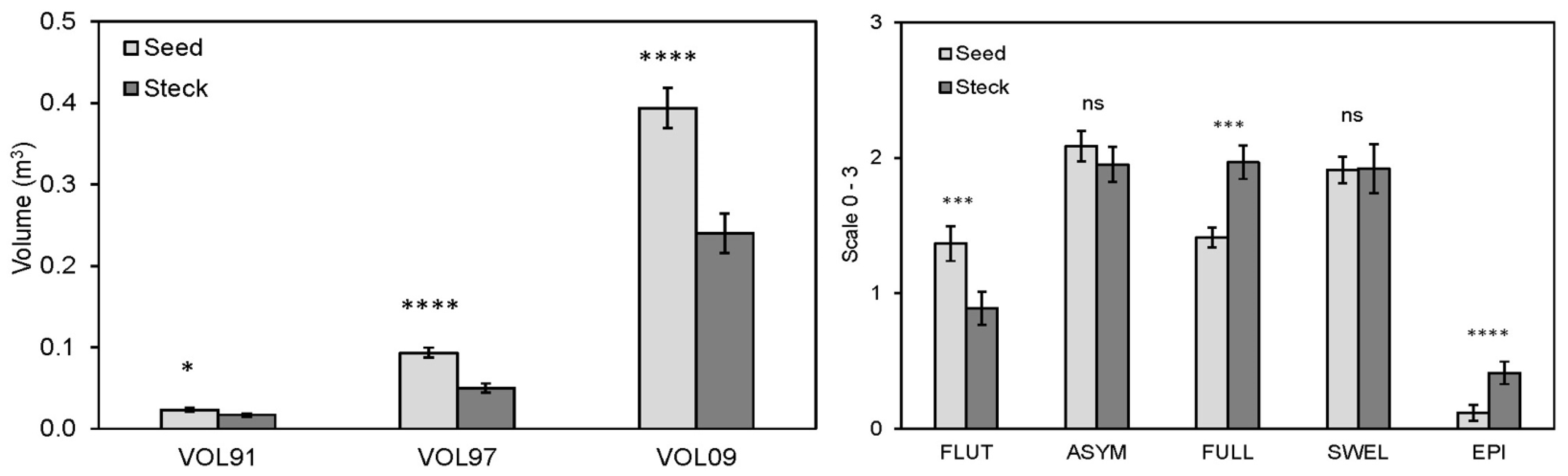 Conservation 03 00035 g003 Conservation 03 00035 g003