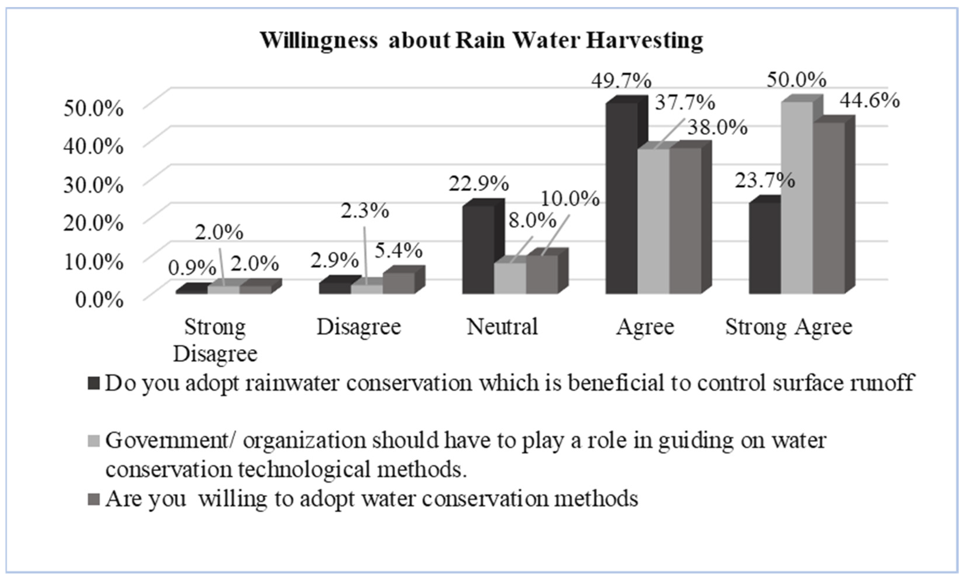 Conservation 04 00002 g004