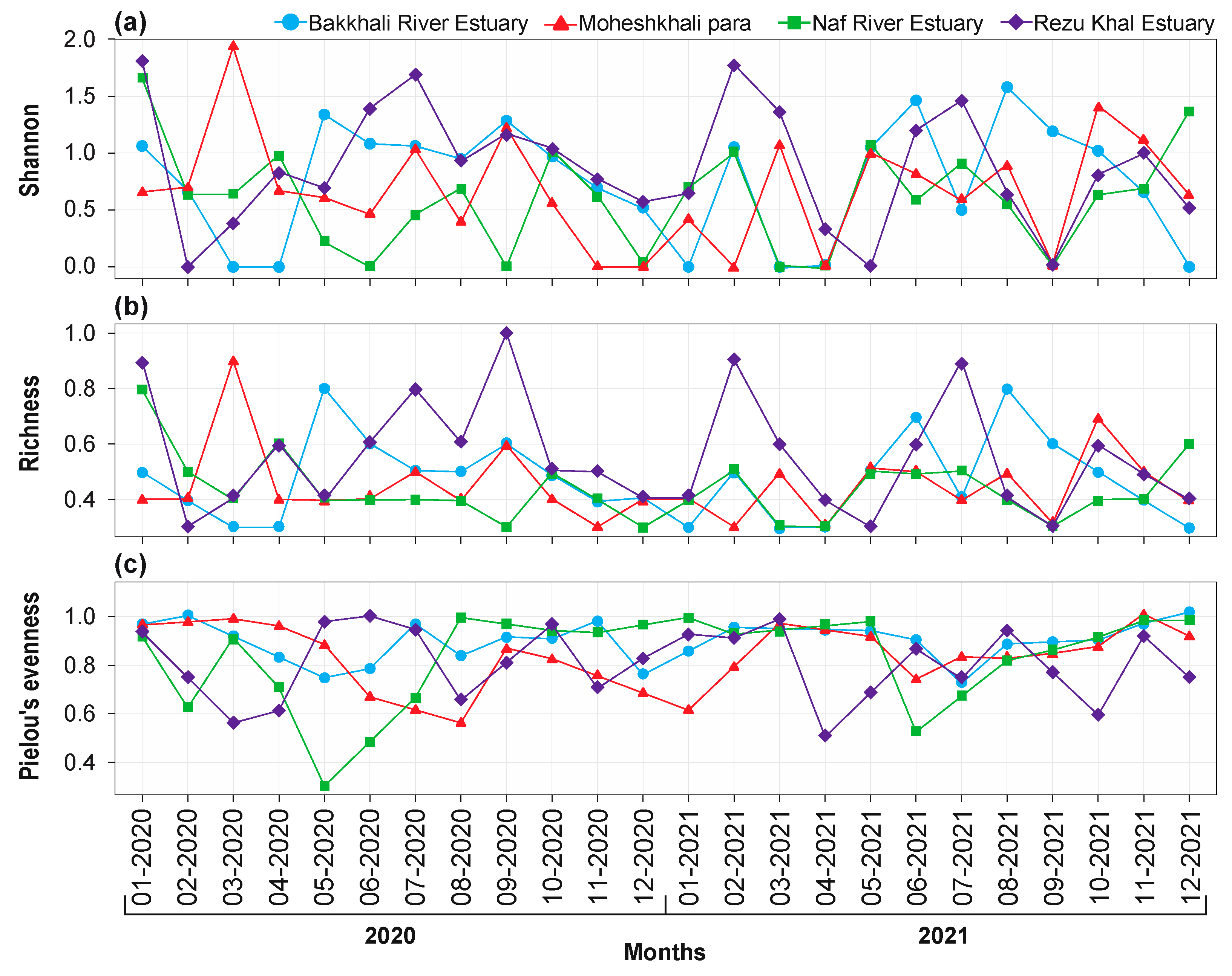 Conservation 04 00003 g005