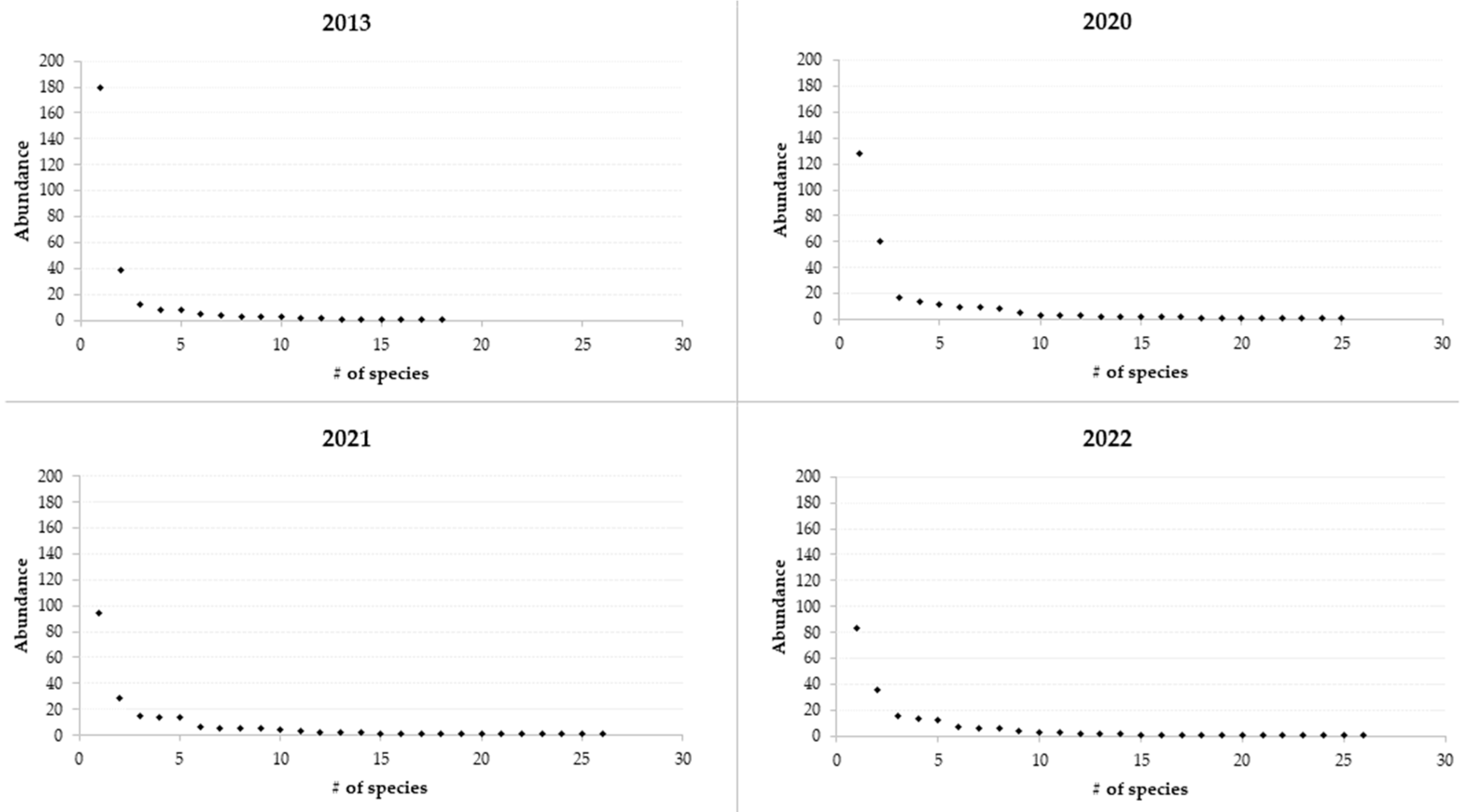 Conservation 04 00005 g005