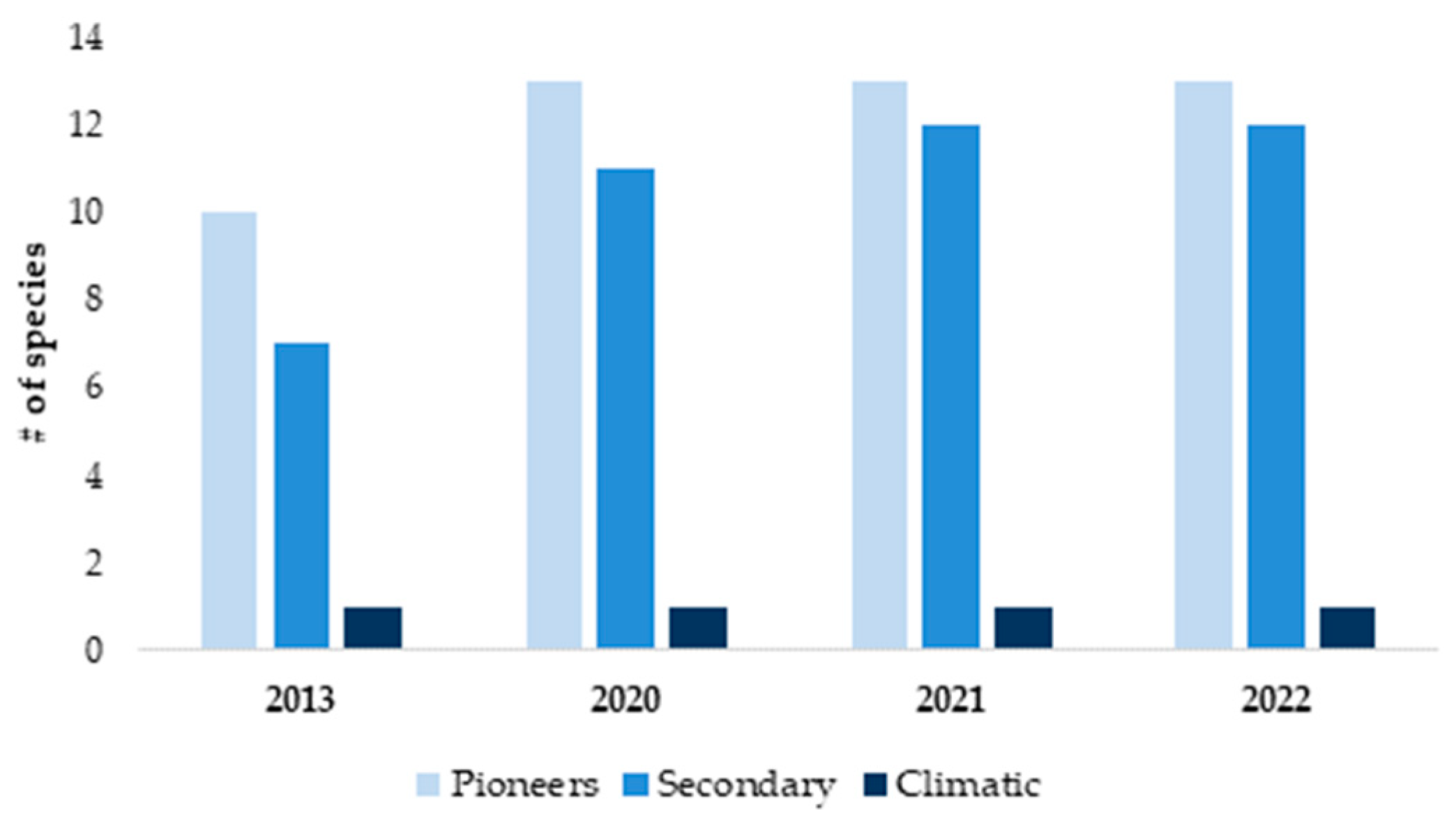 Conservation 04 00005 g006