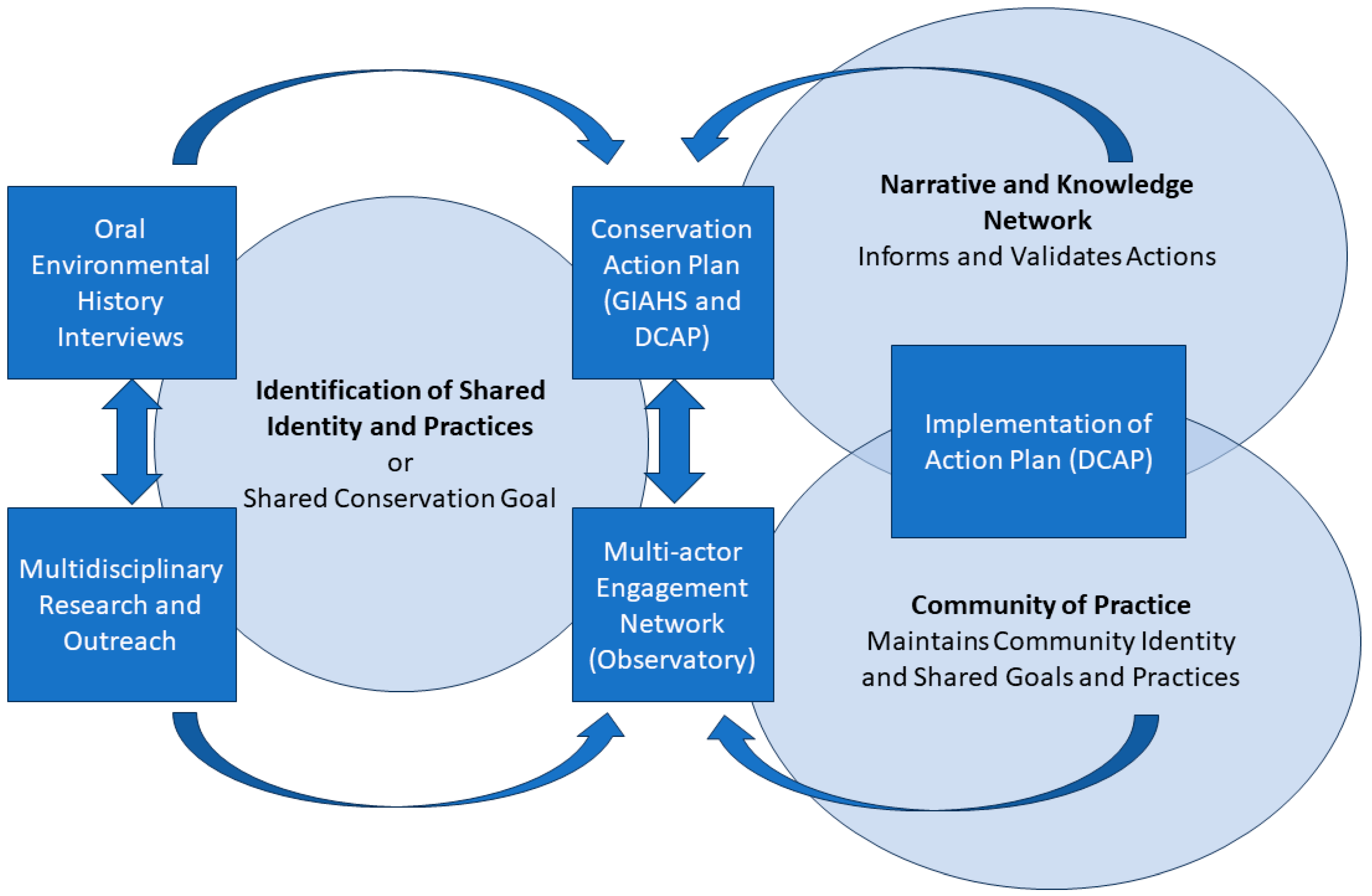 Conservation 04 00006 g001