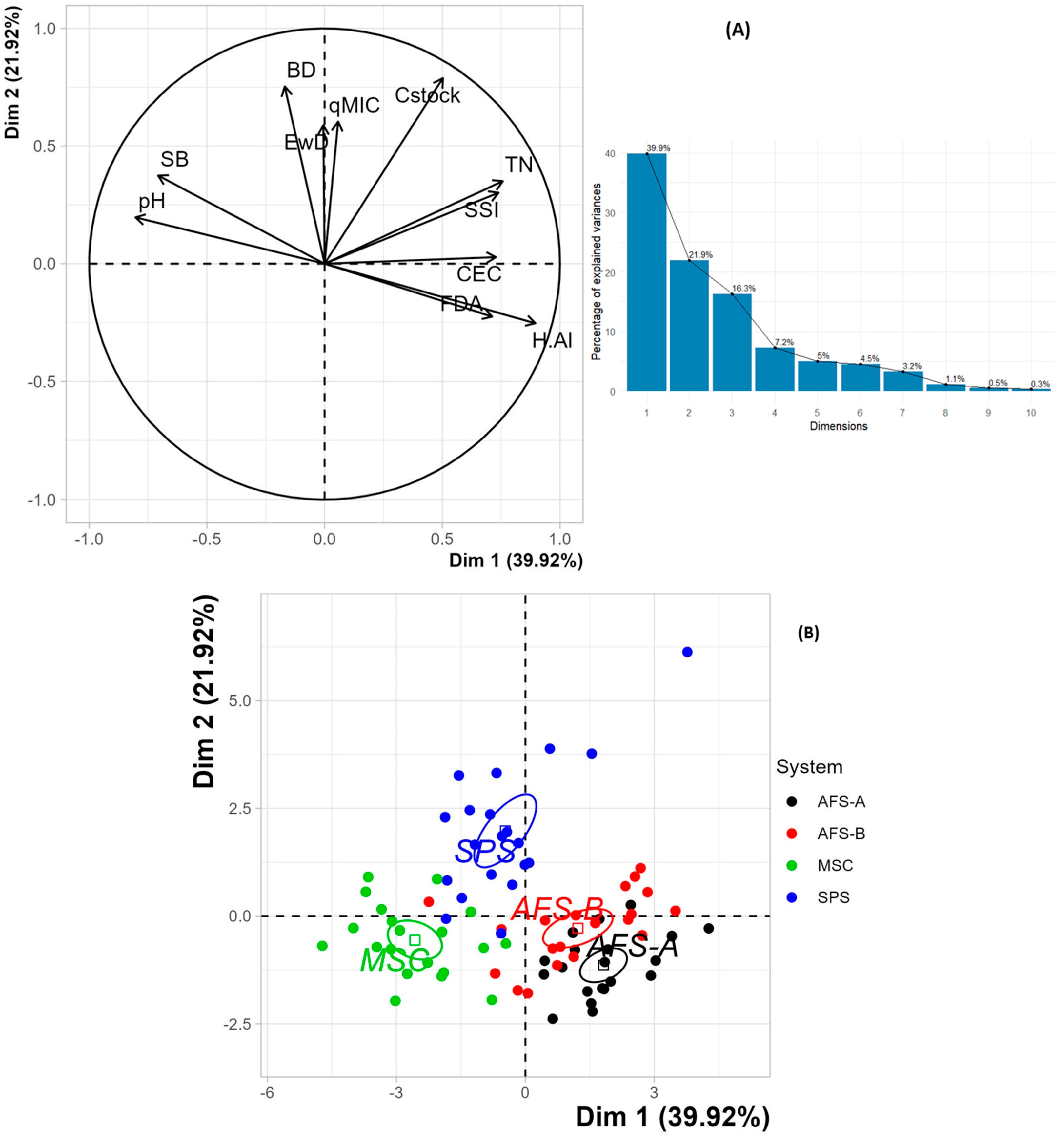 Conservation 04 00009 g002 Conservation 04 00009 g002