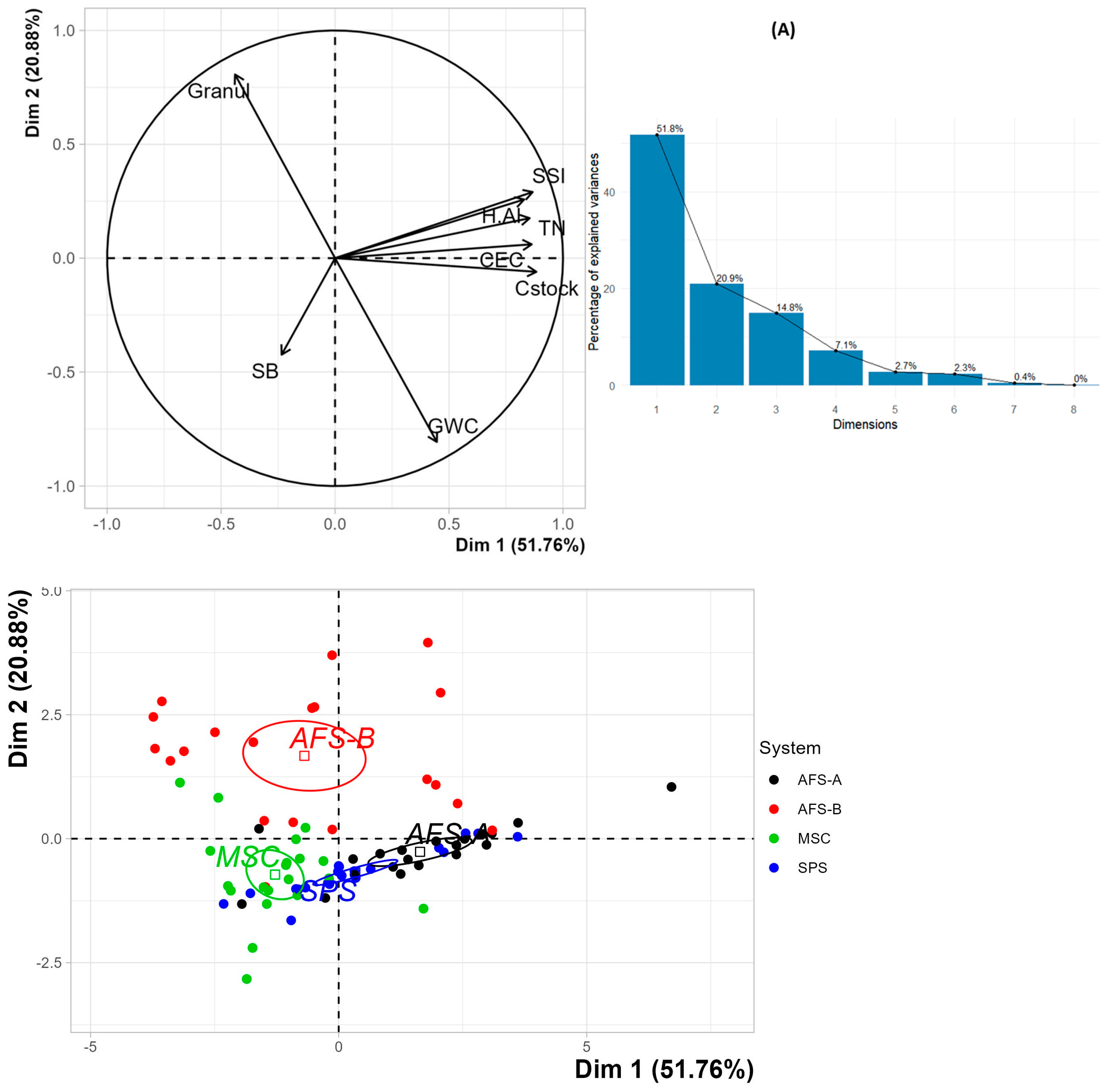 Conservation 04 00009 g004 Conservation 04 00009 g004