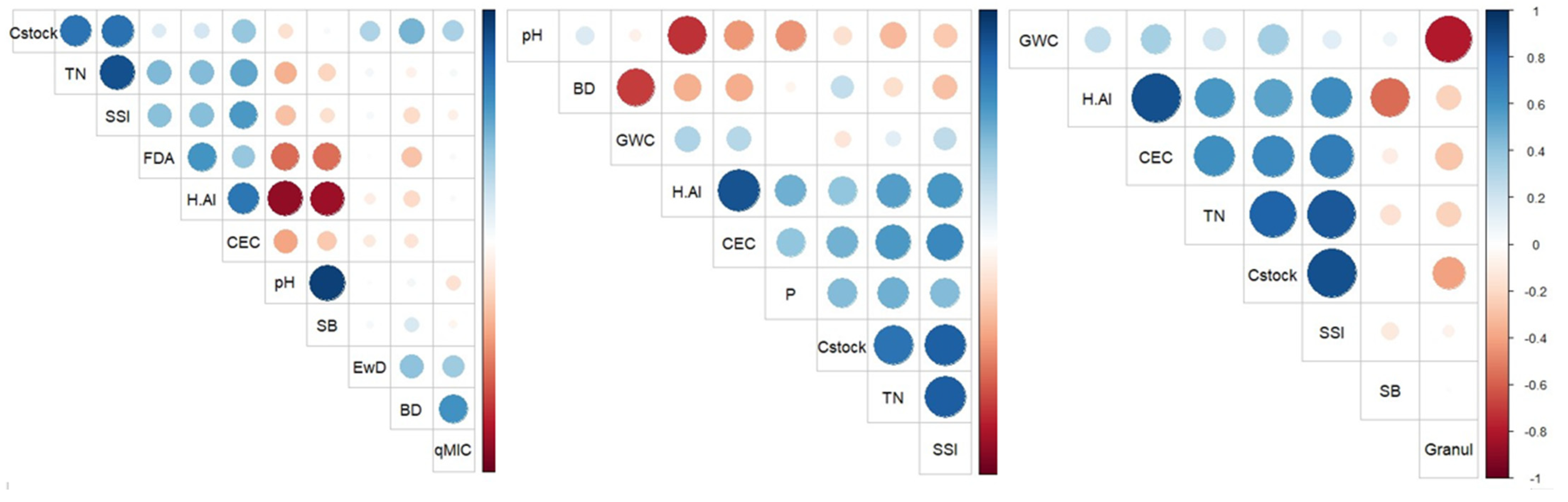 Conservation 04 00009 g005 Conservation 04 00009 g005