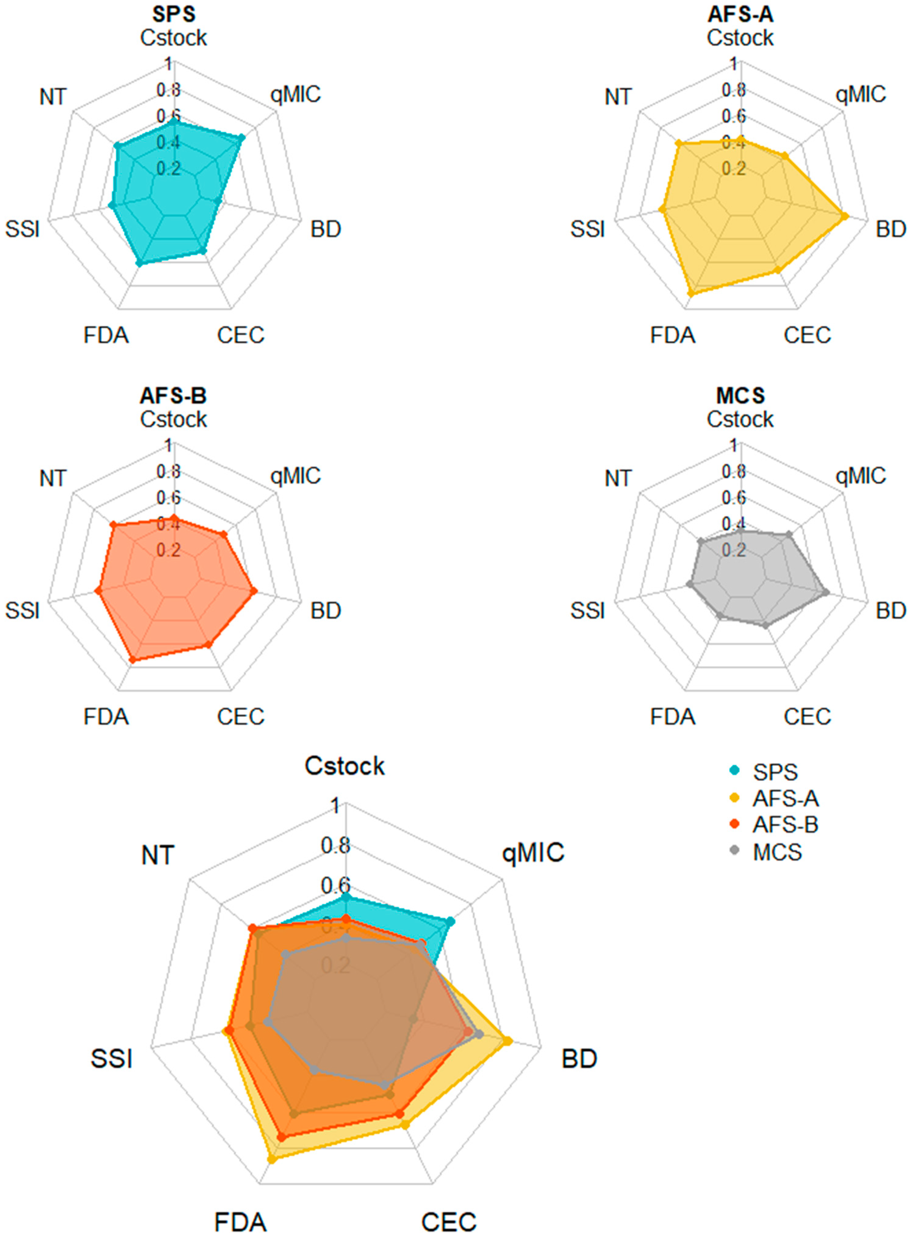 Conservation 04 00009 g006 Conservation 04 00009 g006