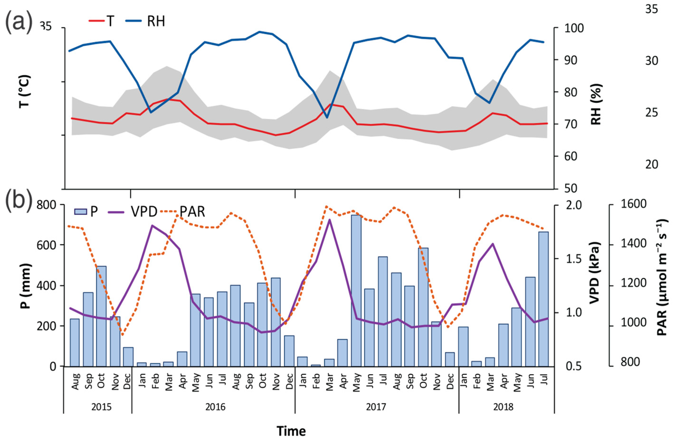 Conservation 04 00010 g002