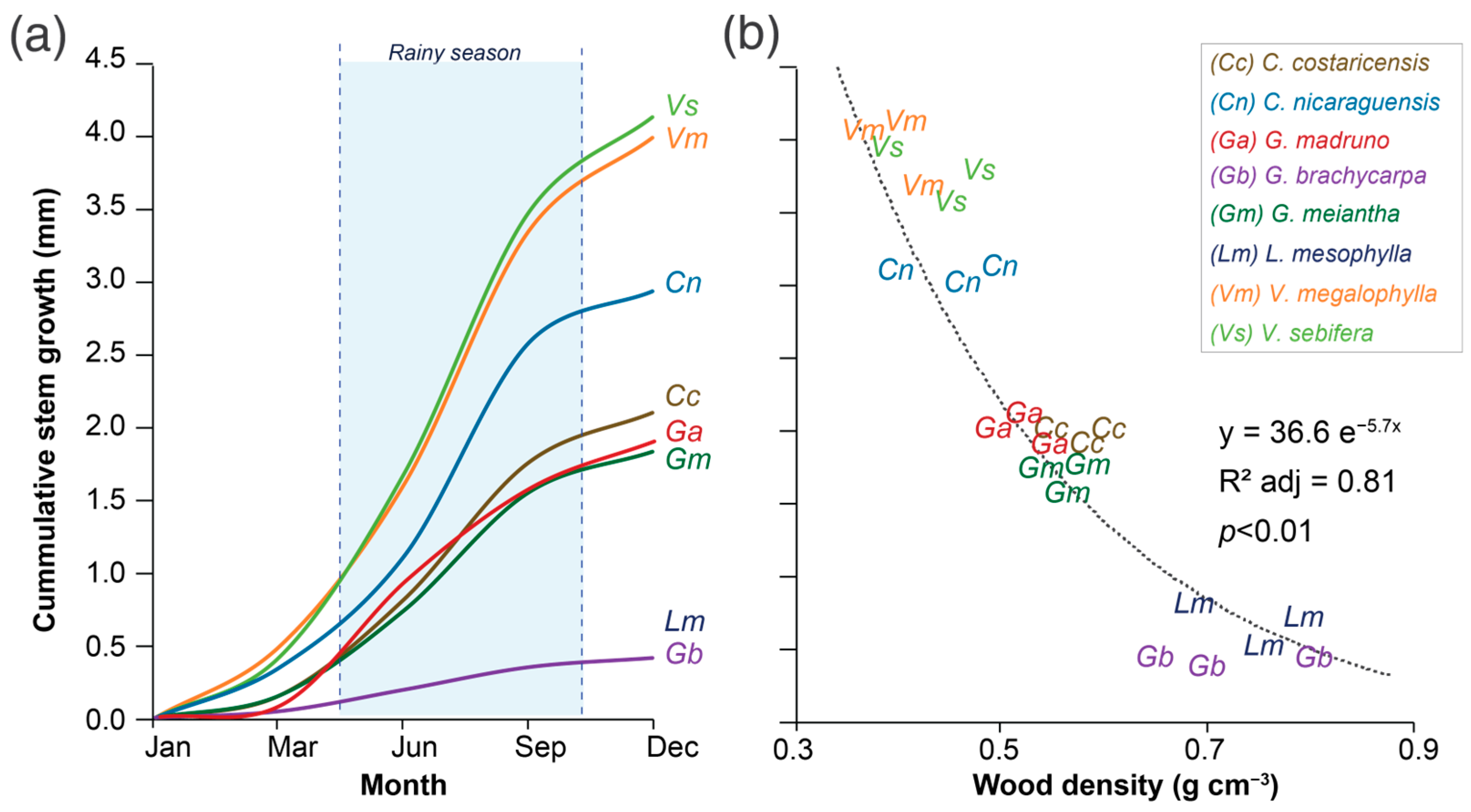Conservation 04 00010 g003