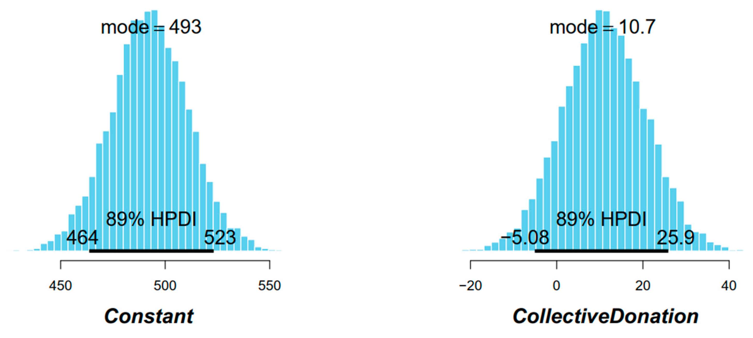 Conservation 04 00014 g003