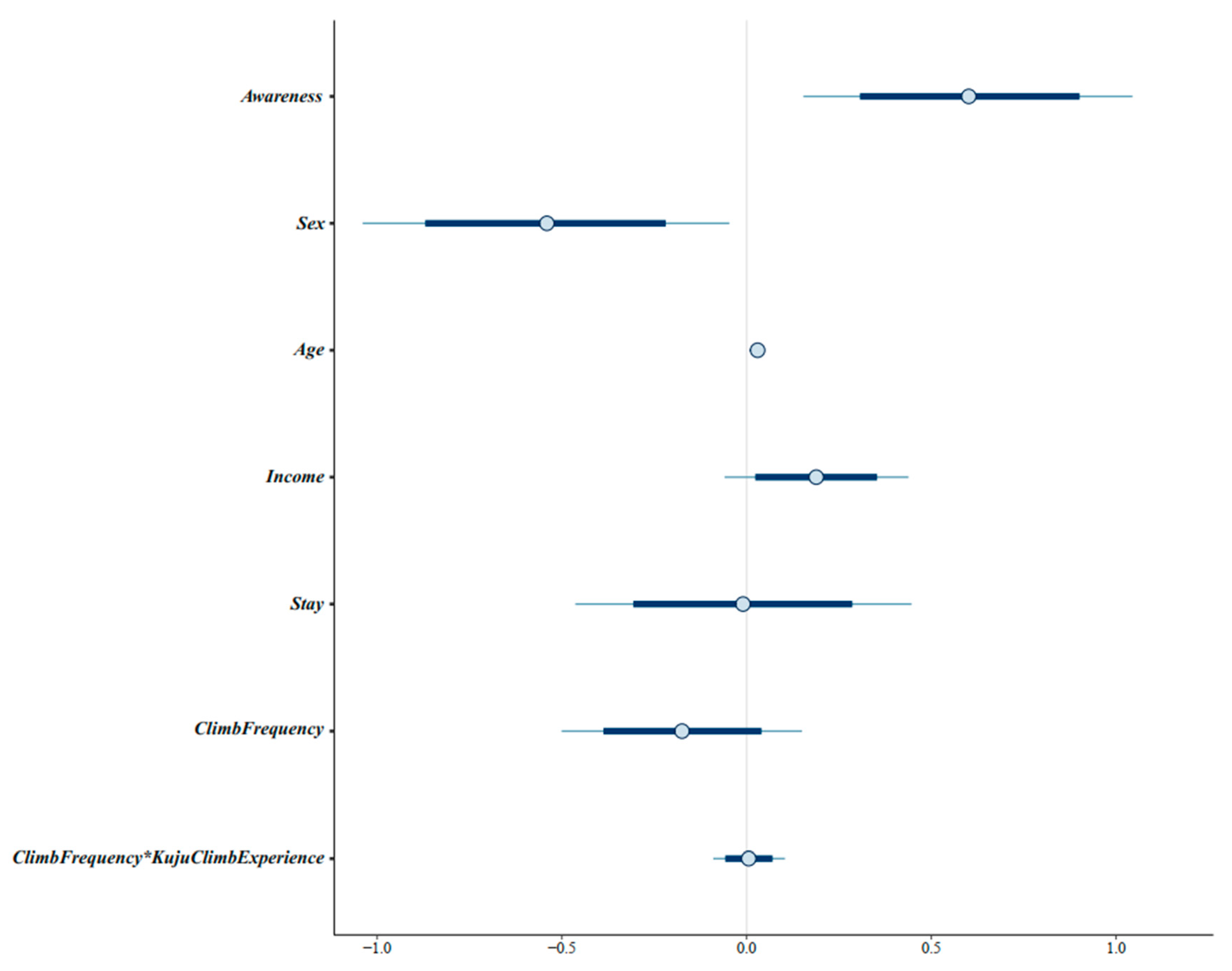 Conservation 04 00014 g005