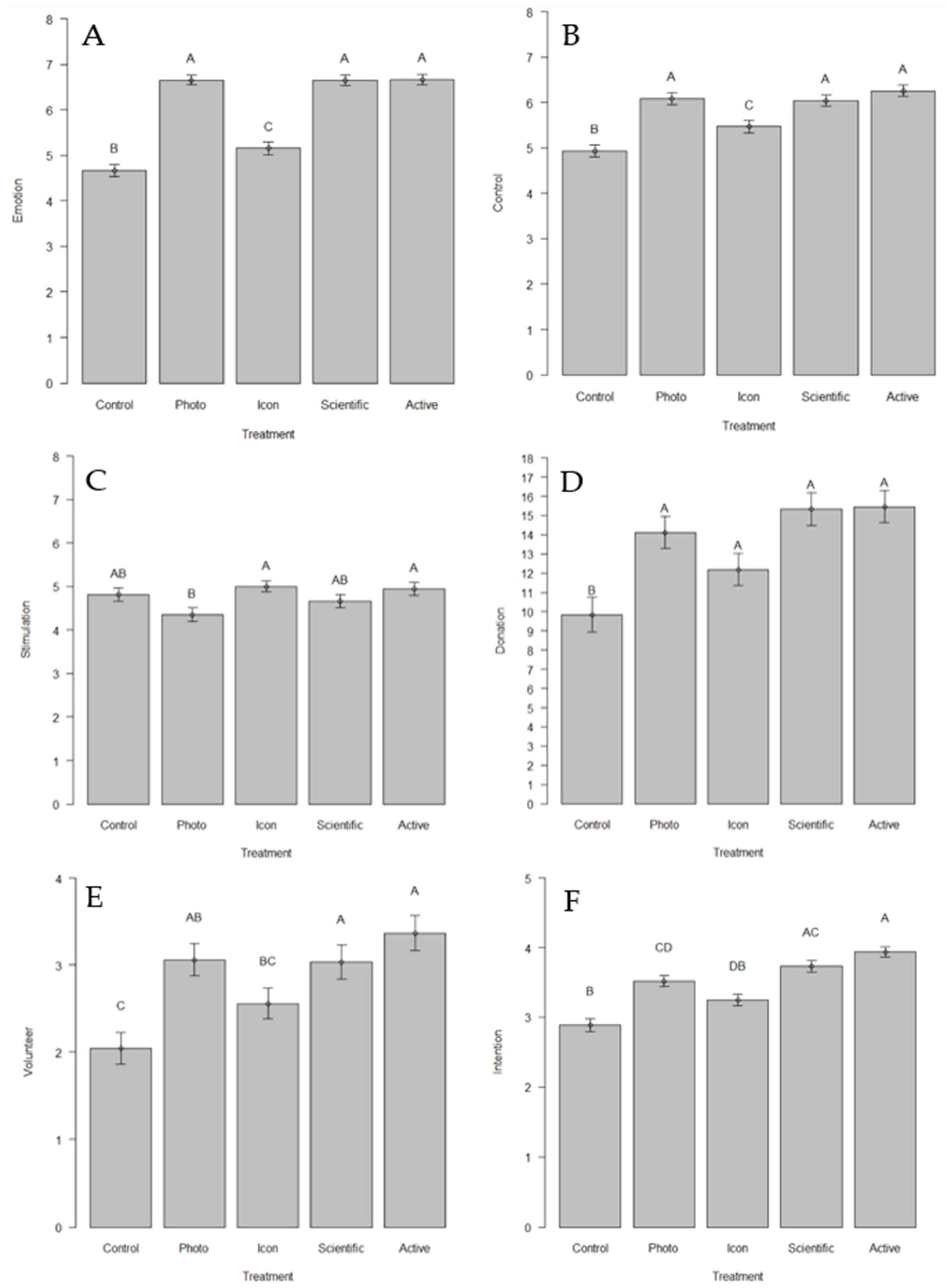 Conservation 04 00016 g003