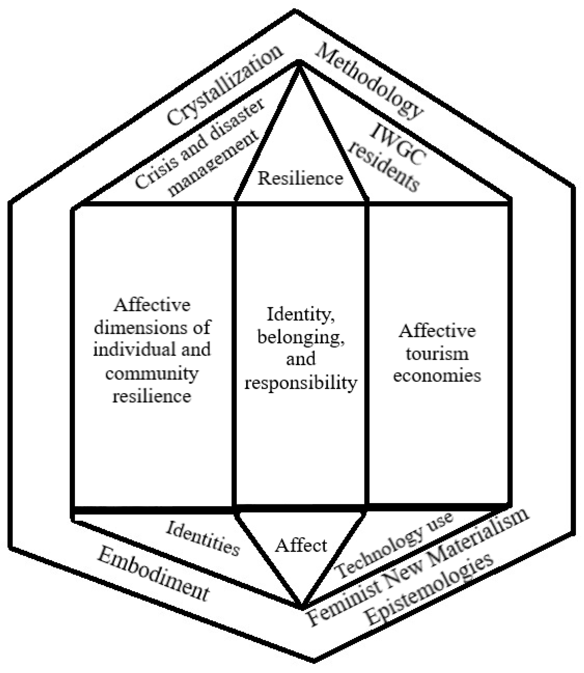 Conservation 04 00017 g001 Conservation 04 00017 g001