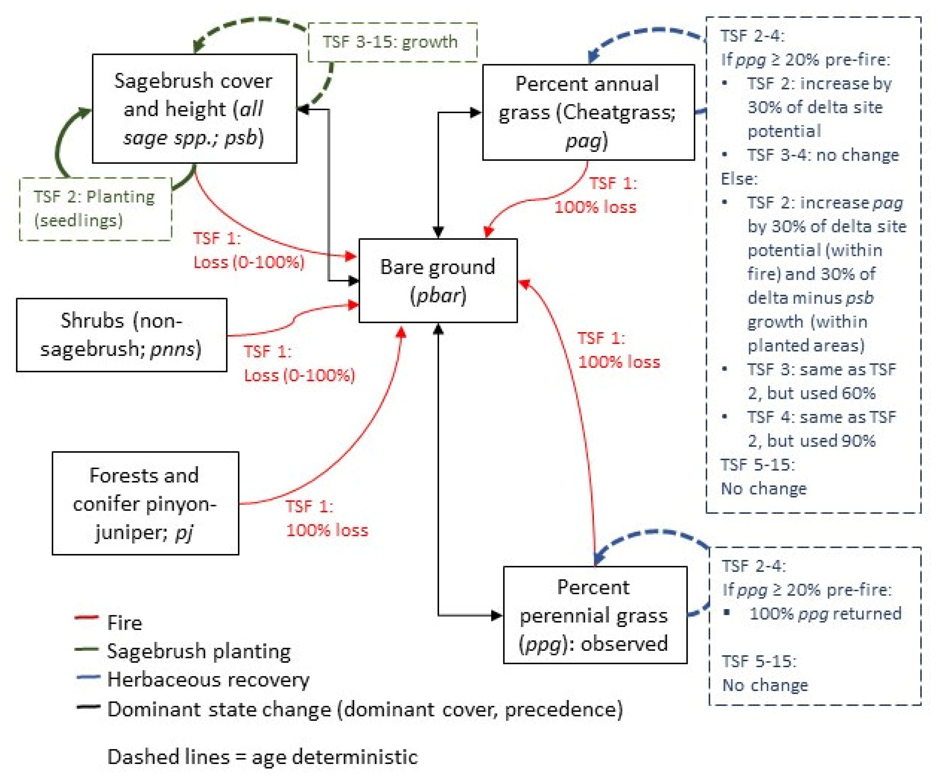 Conservation 04 00024 g002
