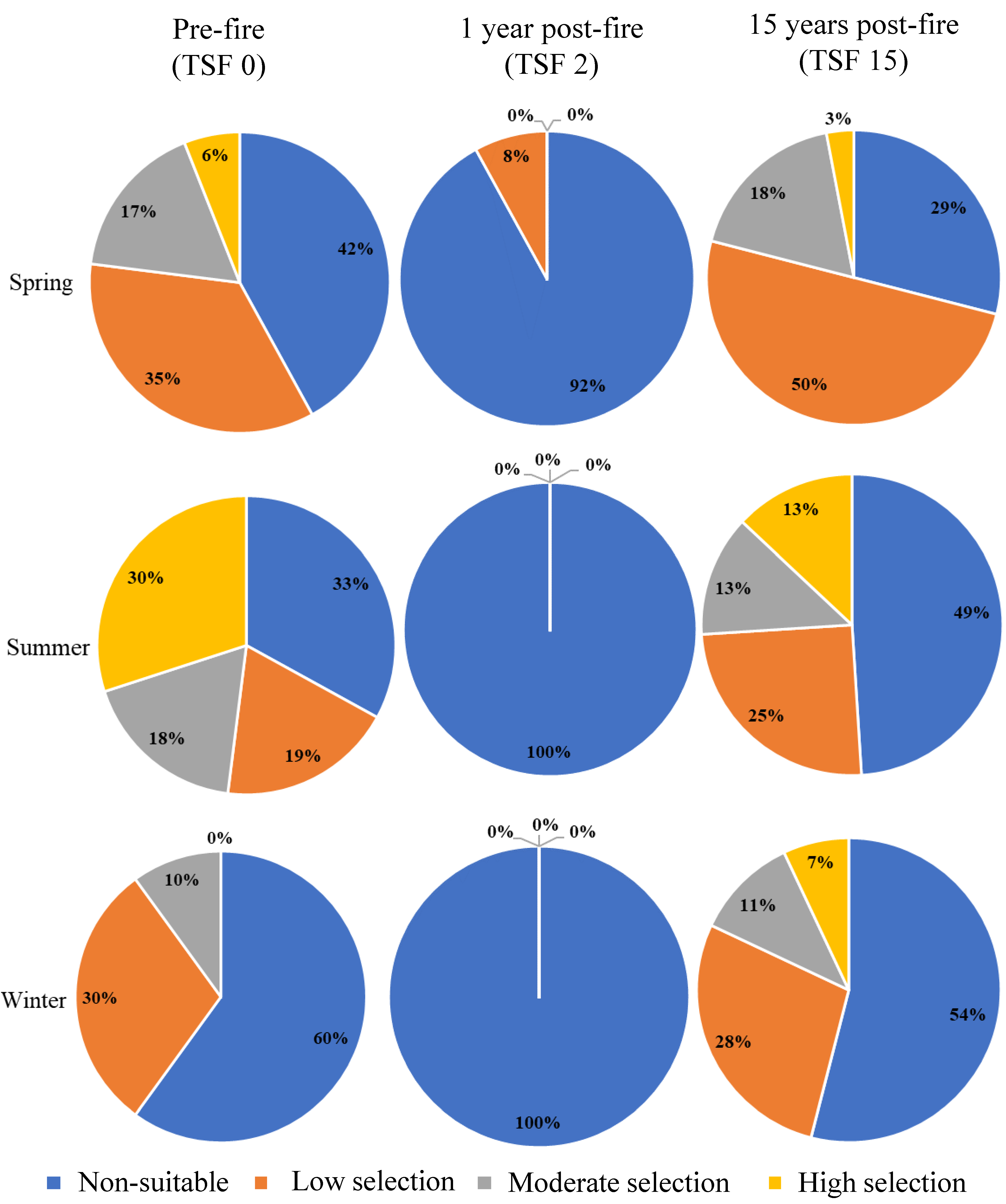 Conservation 04 00024 g004