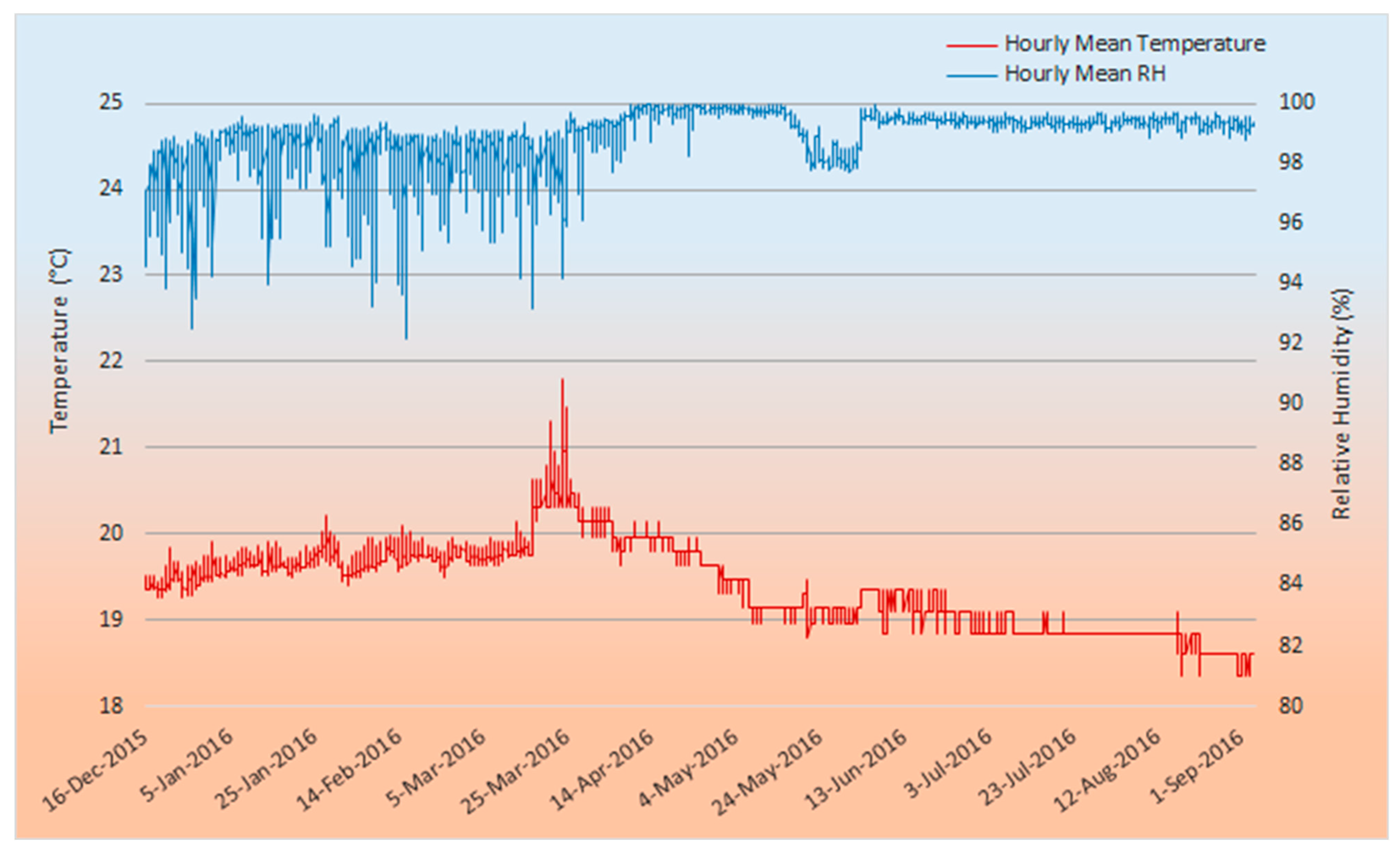 Conservation 04 00025 g003 Conservation 04 00025 g003