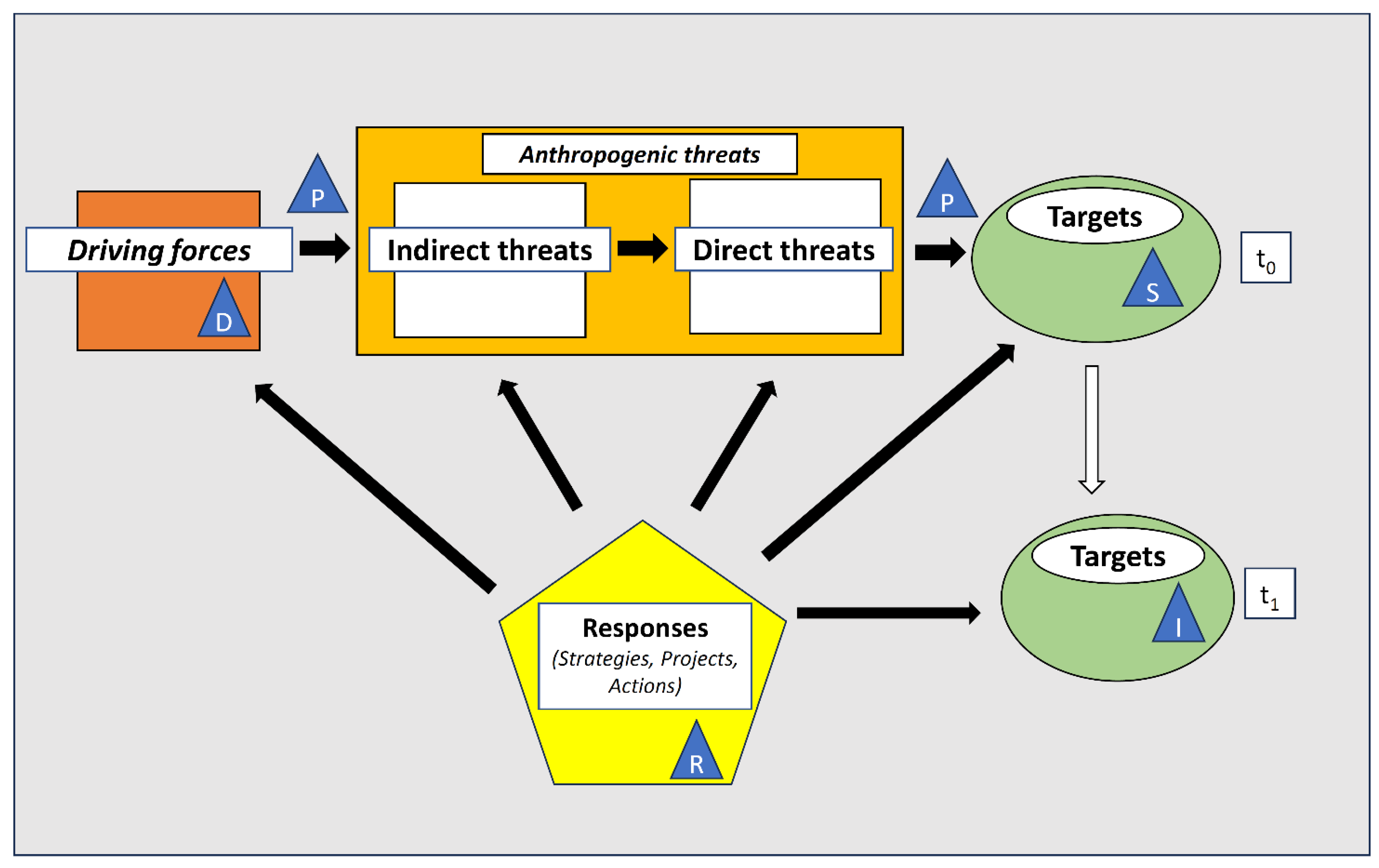 Conservation 04 00026 g001