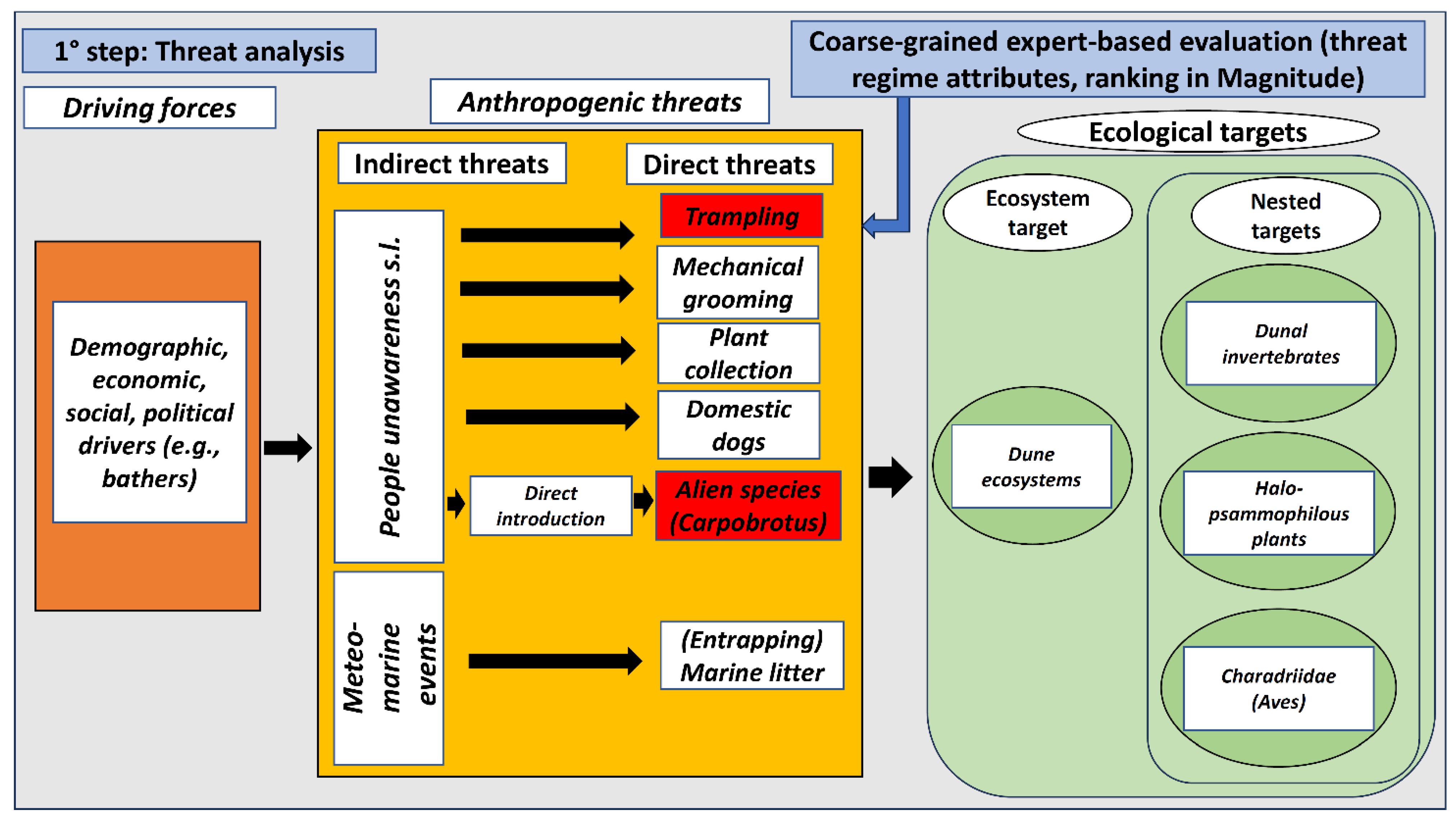 Conservation 04 00026 g002