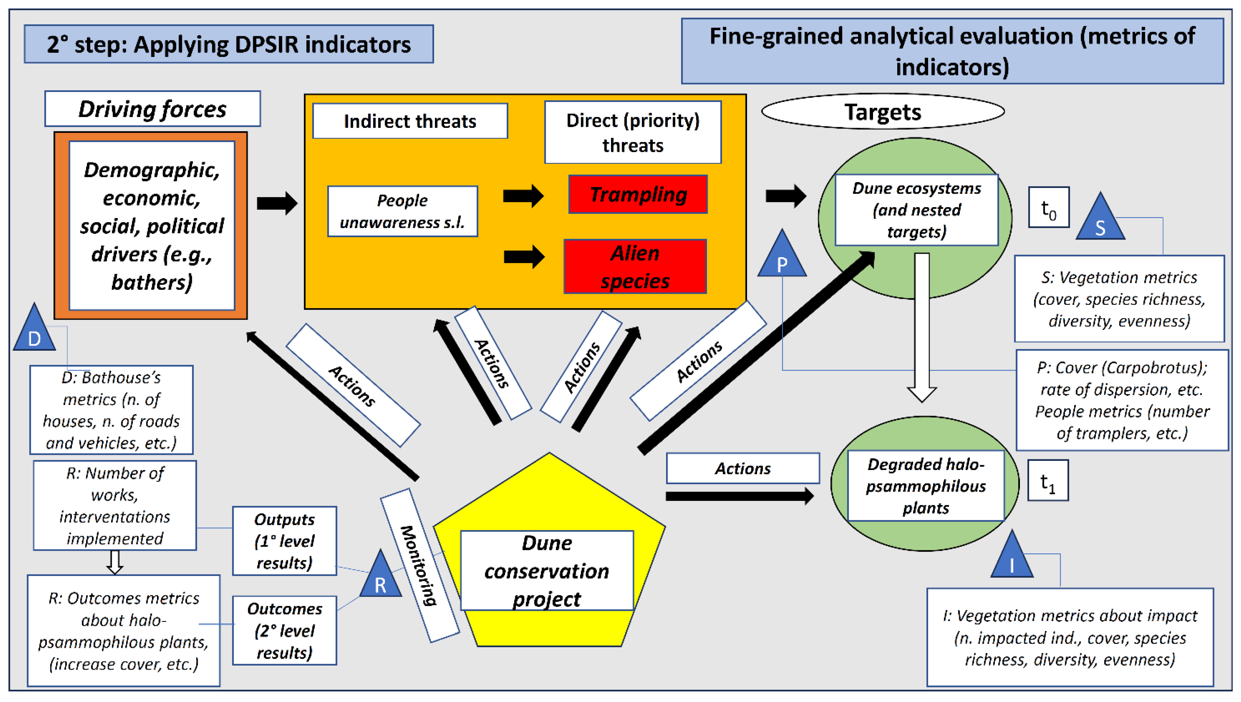 Conservation 04 00026 g003