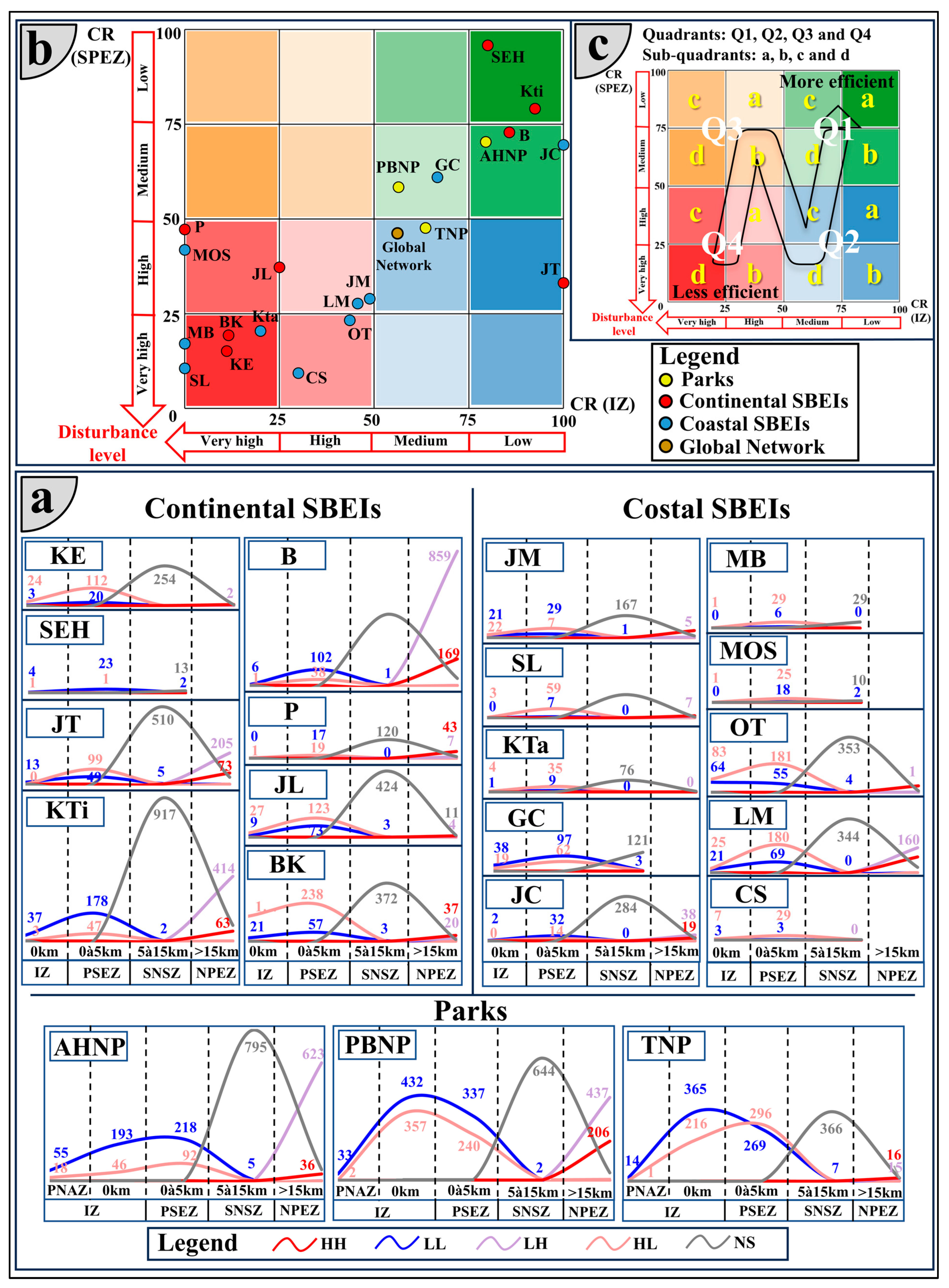 Conservation 04 00029 g007