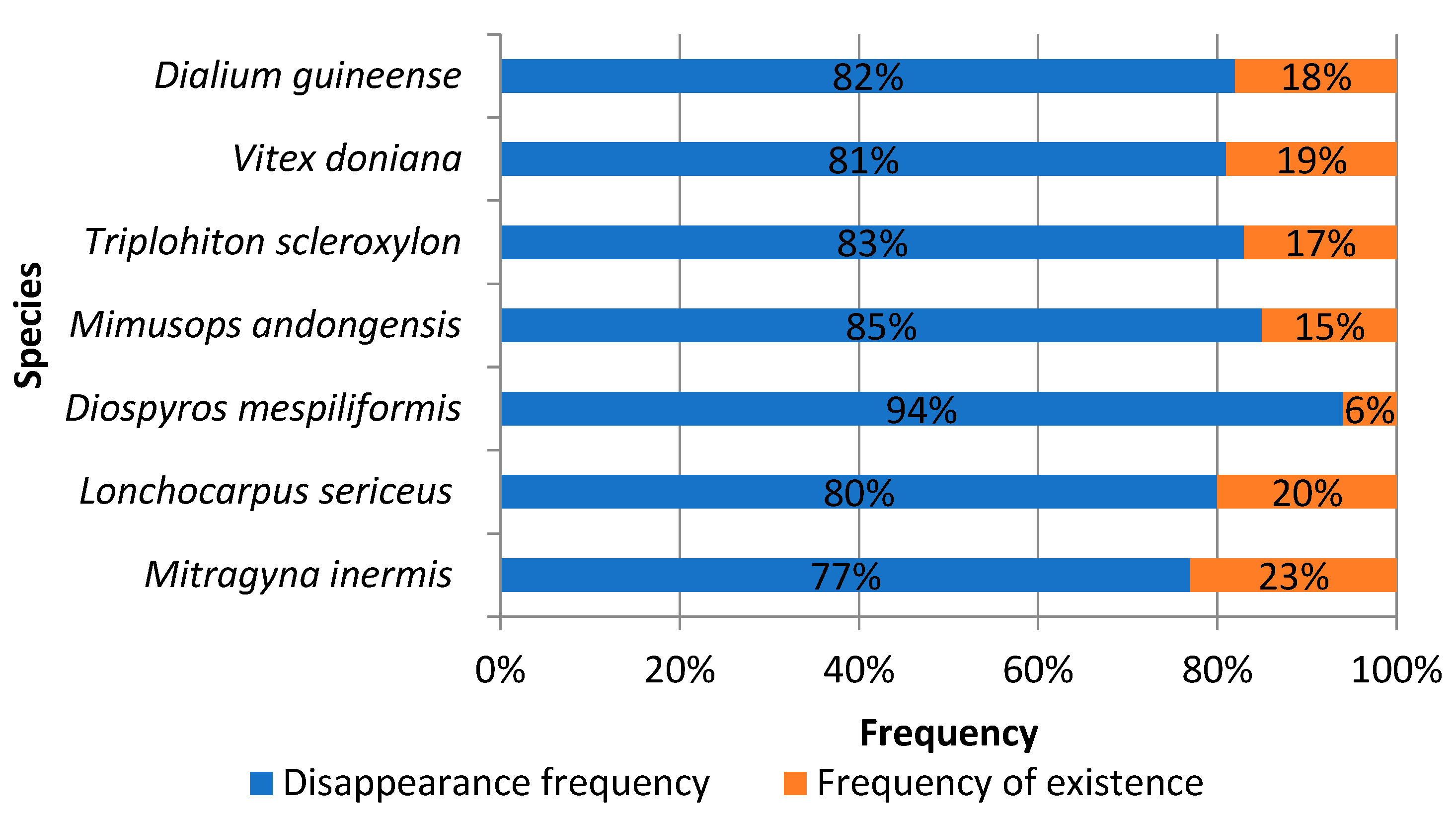 Conservation 04 00030 g005