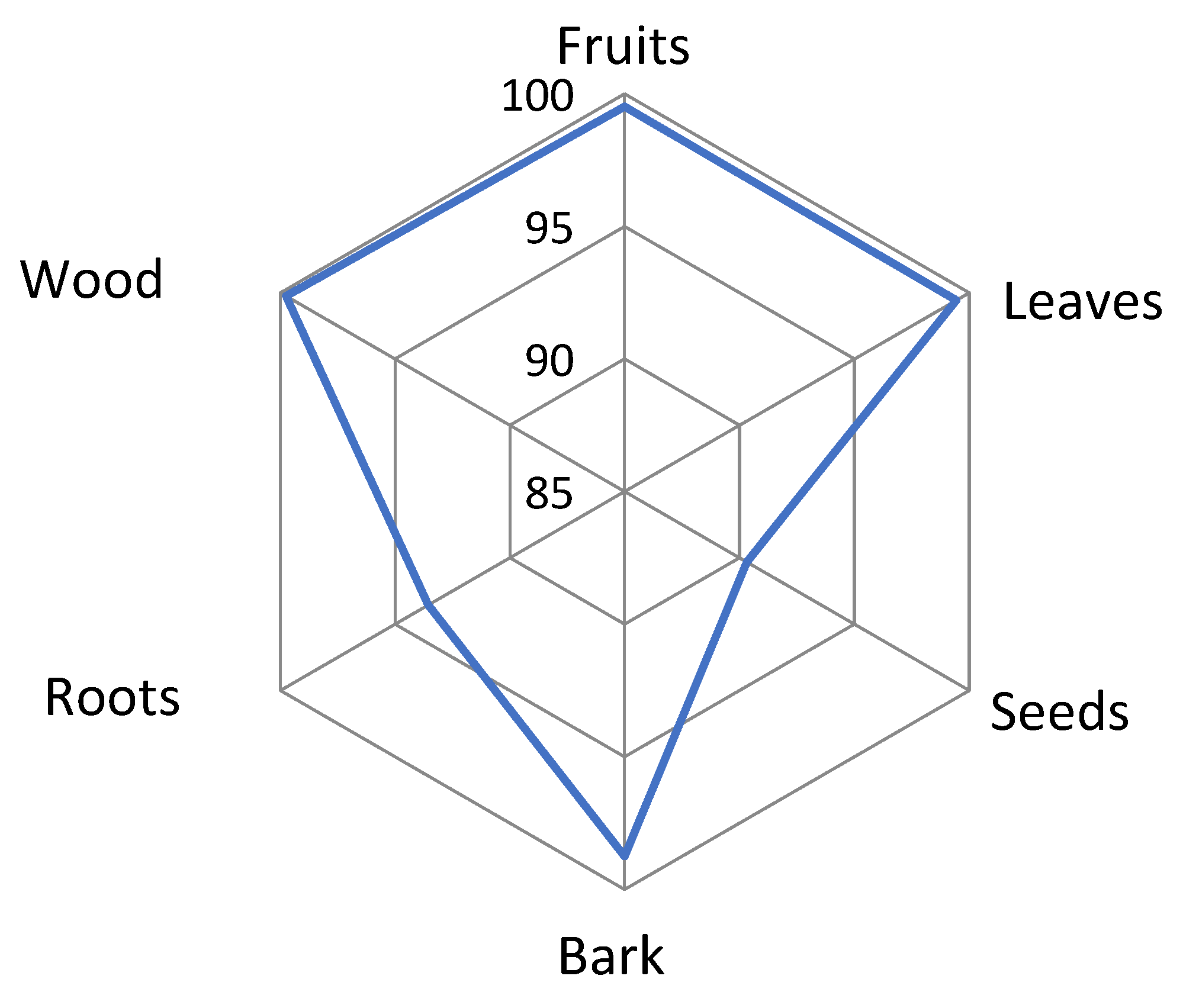 Conservation 04 00030 g006