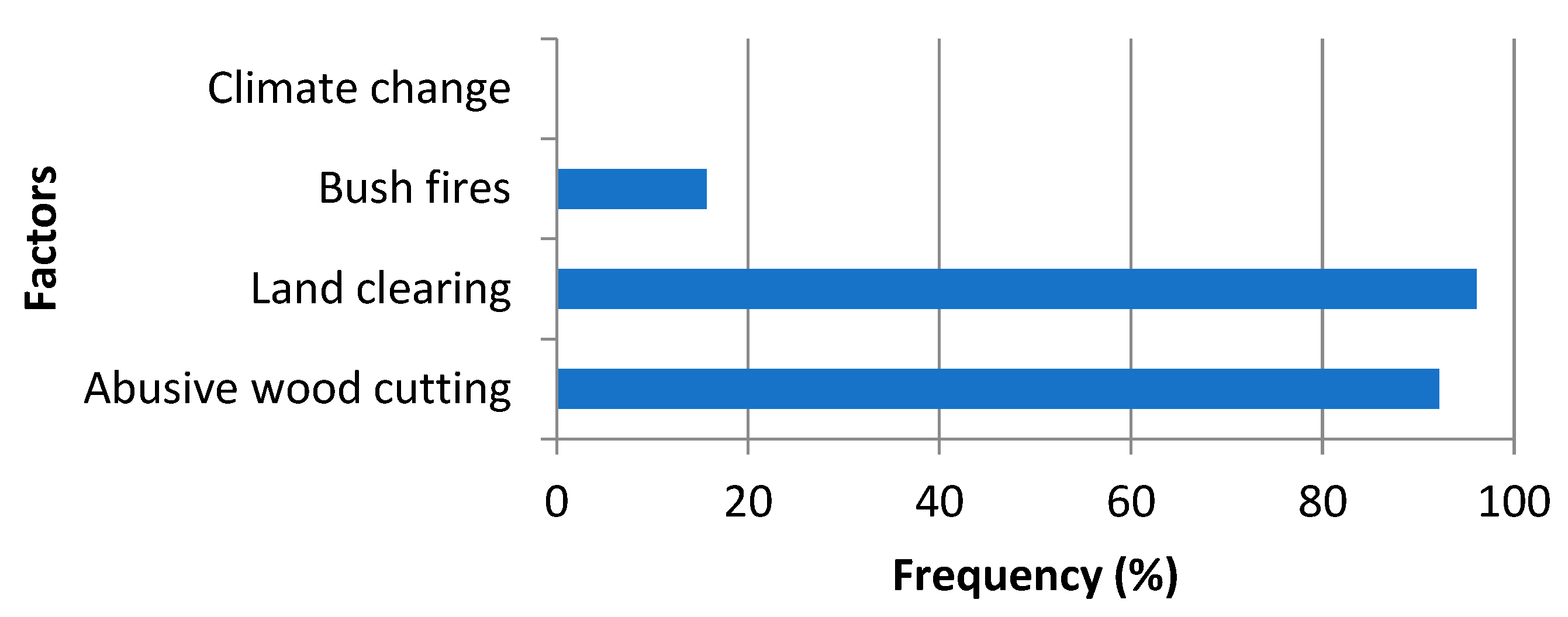Conservation 04 00030 g008